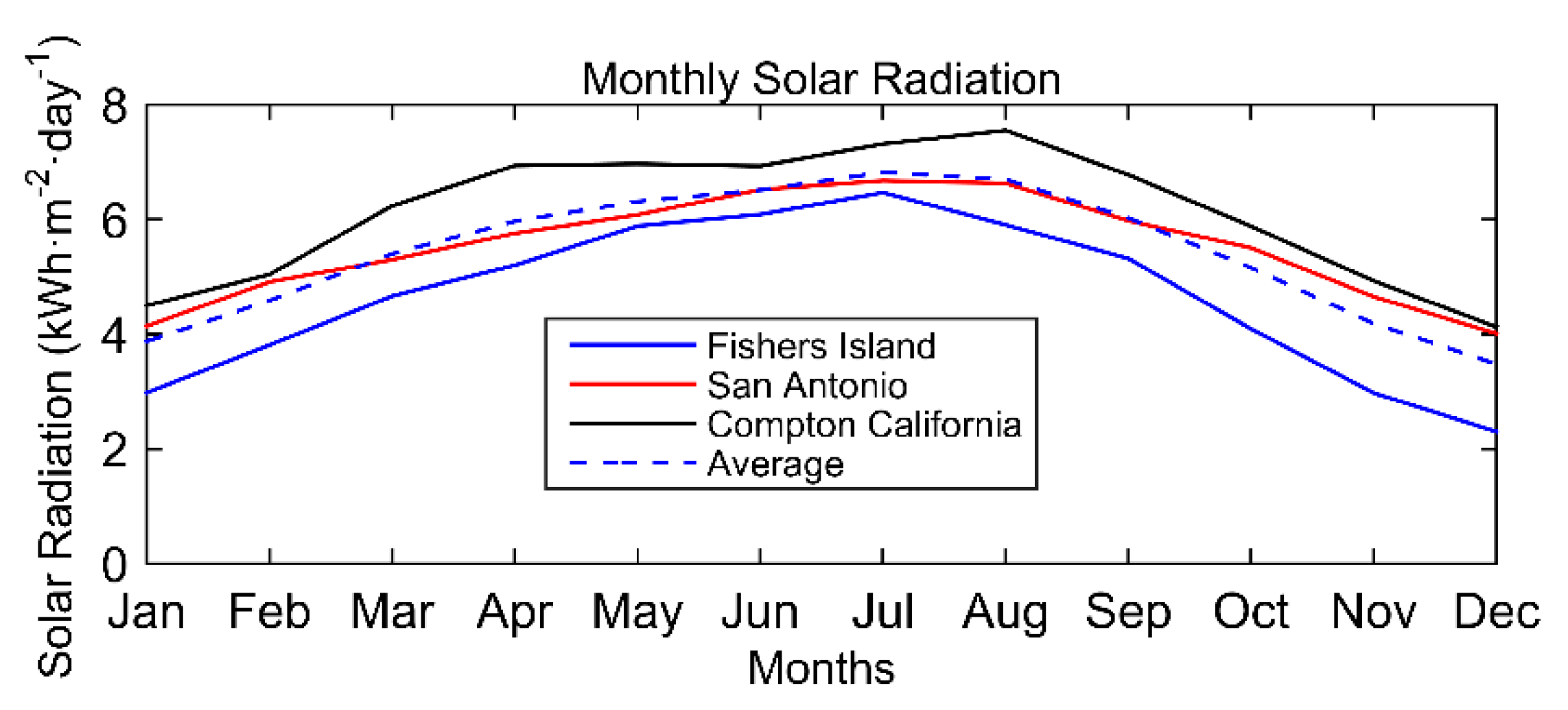Energies 16 00653 g002 Energies 16 00653 g002
