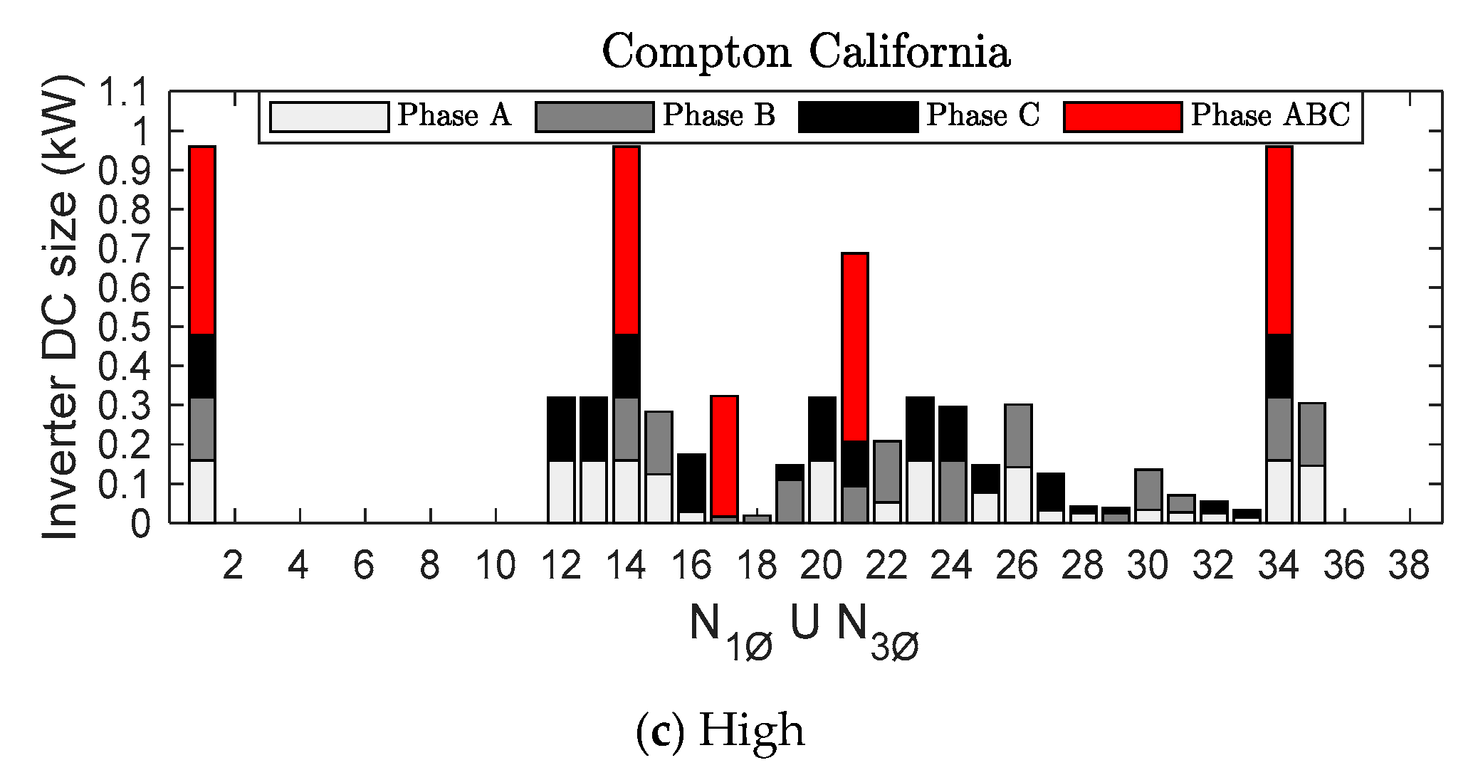 Energies 16 00653 g003b Energies 16 00653 g003b