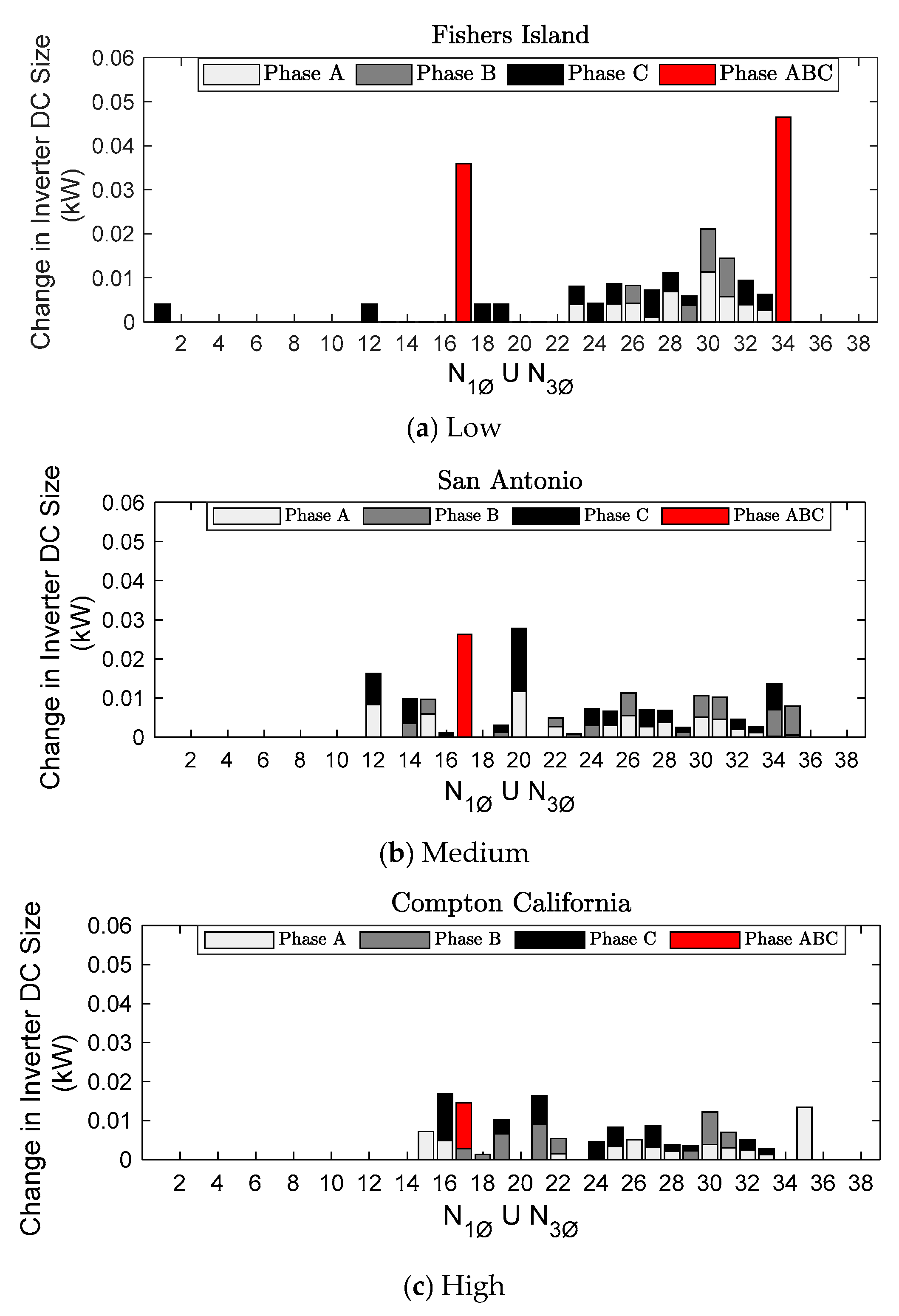 Energies 16 00653 g004 Energies 16 00653 g004