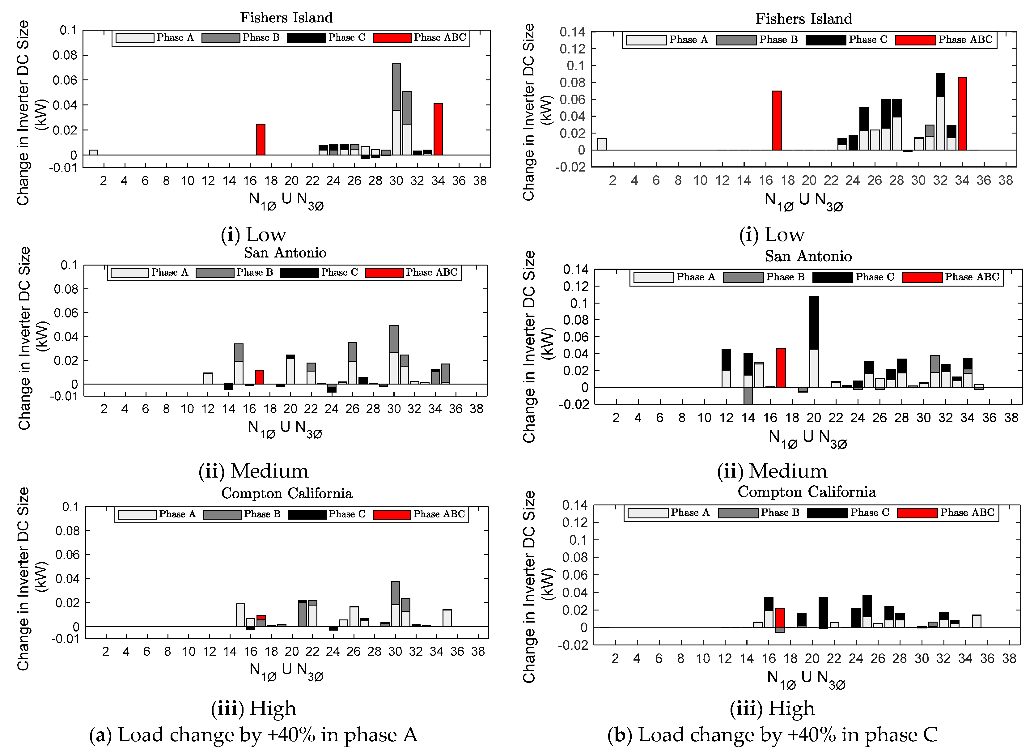 Energies 16 00653 g006 Energies 16 00653 g006