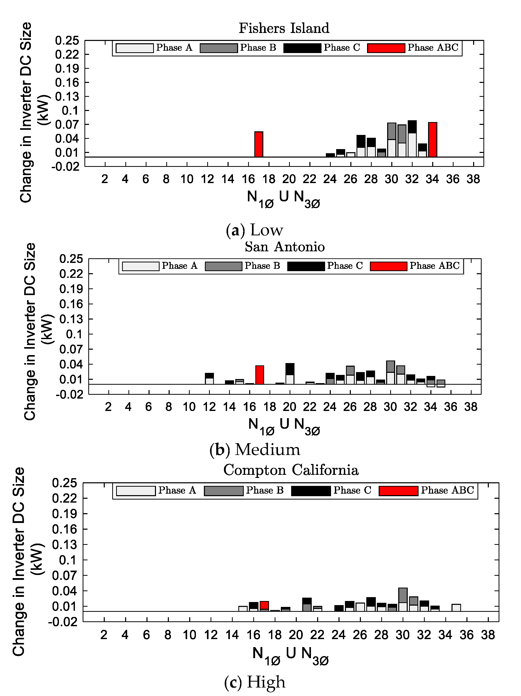 Energies 16 00653 g007 Energies 16 00653 g007