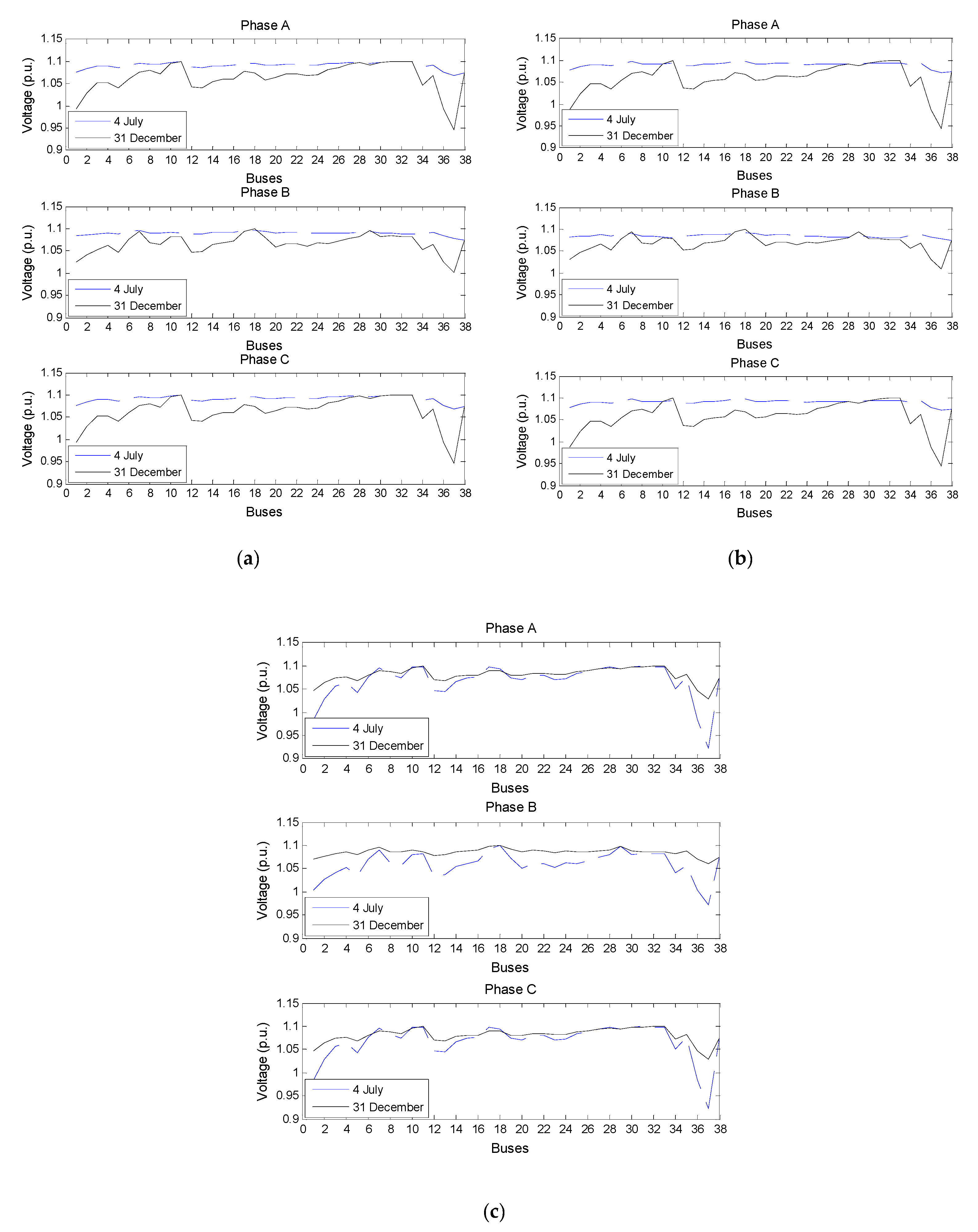 Energies 16 00653 g013 Energies 16 00653 g013