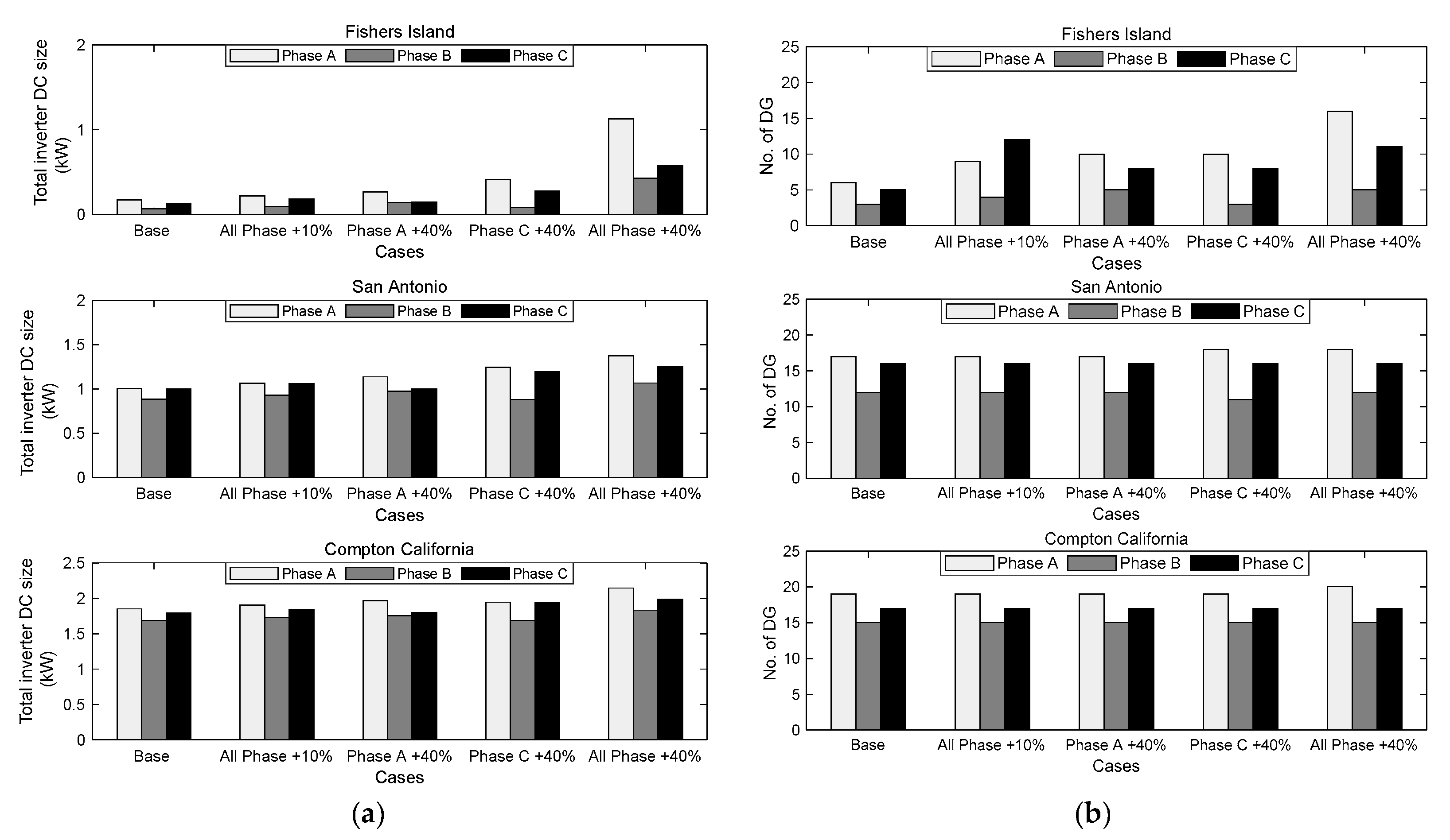 Energies 16 00653 g014a Energies 16 00653 g014a