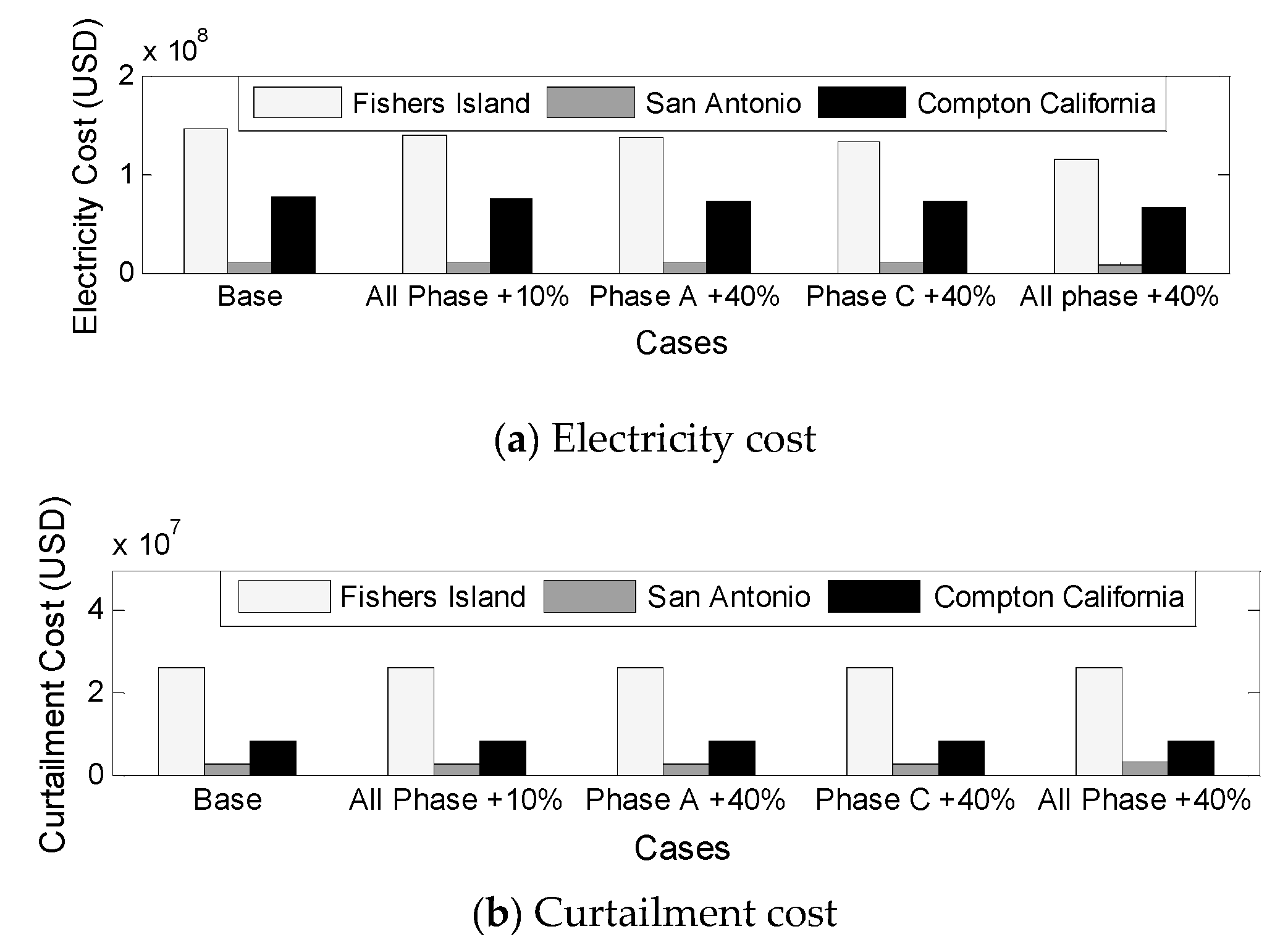 Energies 16 00653 g015 Energies 16 00653 g015