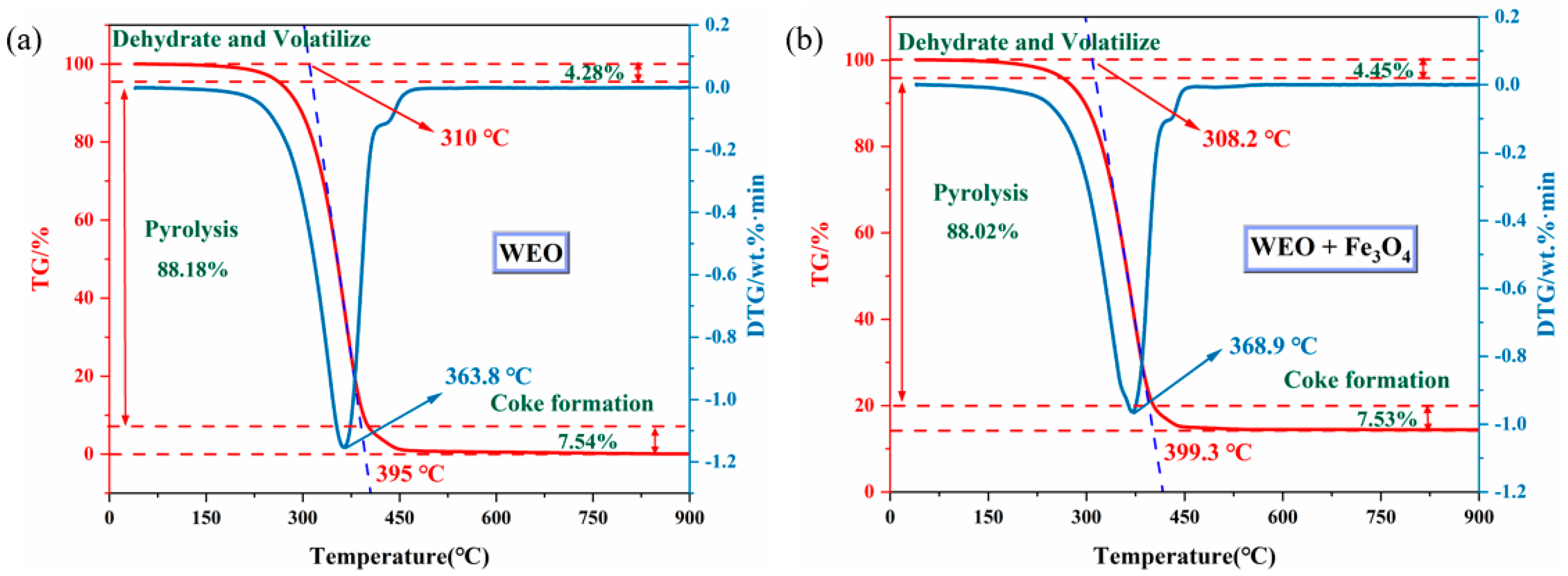 Energies 16 00655 g003 Energies 16 00655 g003