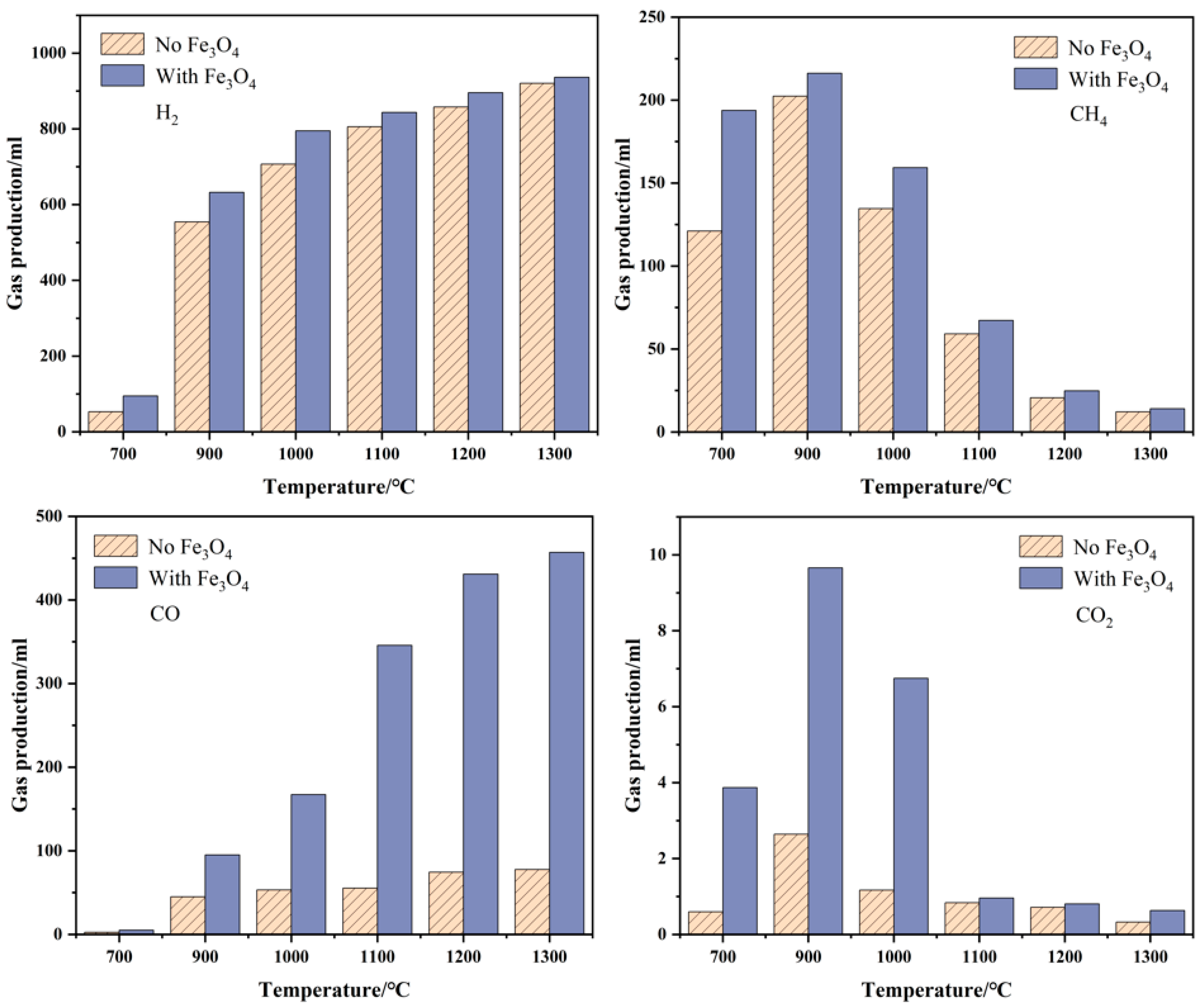 Energies 16 00655 g008 Energies 16 00655 g008