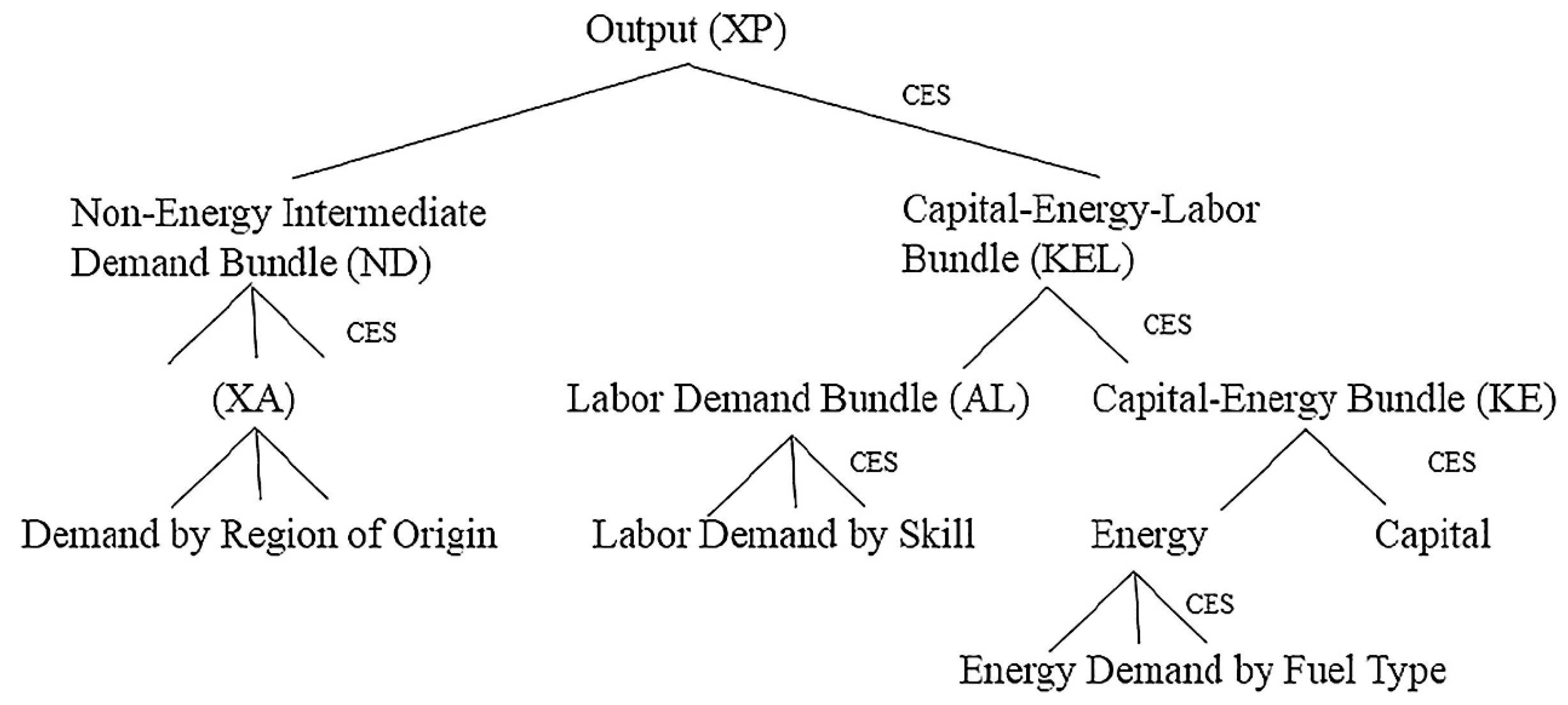 Energies 16 00656 g001