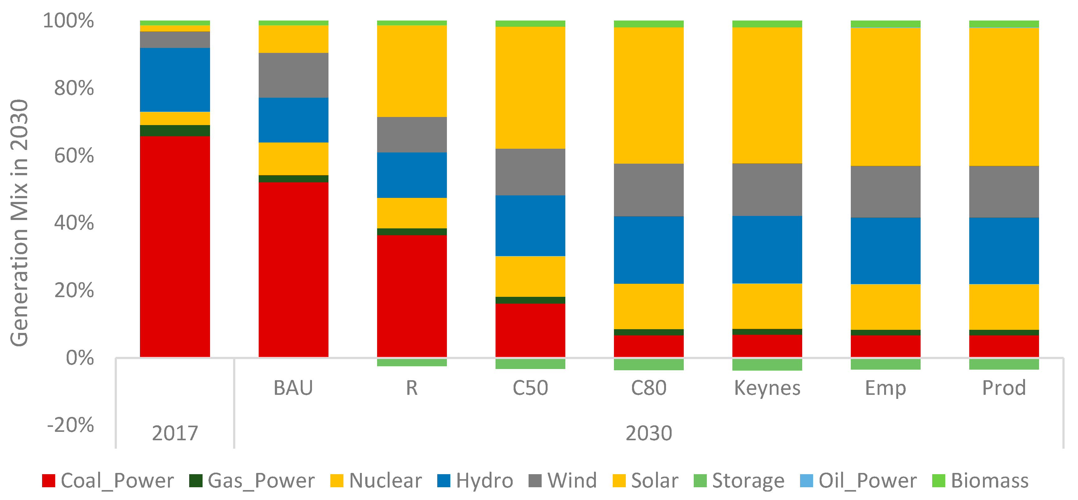 Energies 16 00656 g003