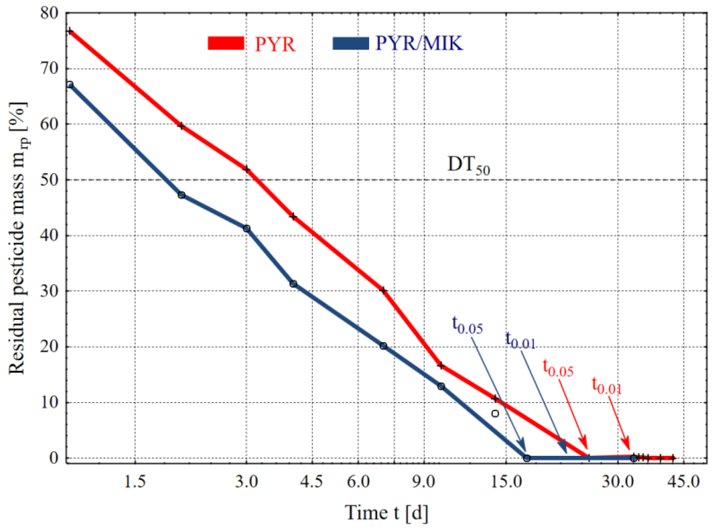 Energies 16 00660 g006 Energies 16 00660 g006