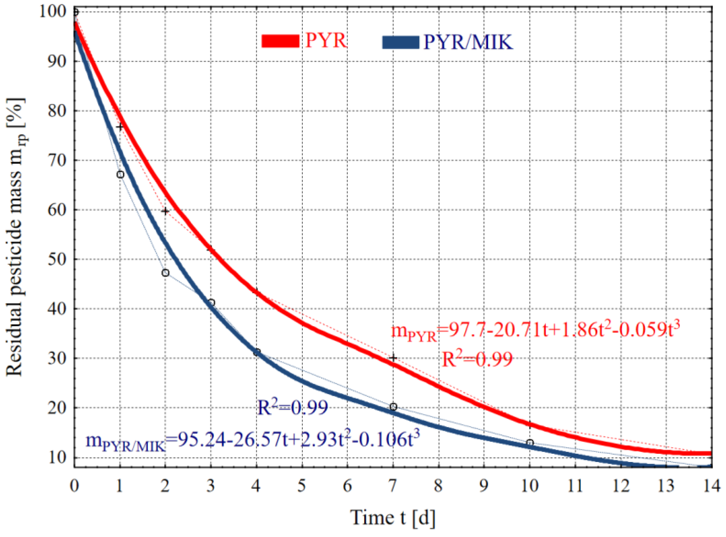 Energies 16 00660 g007 Energies 16 00660 g007