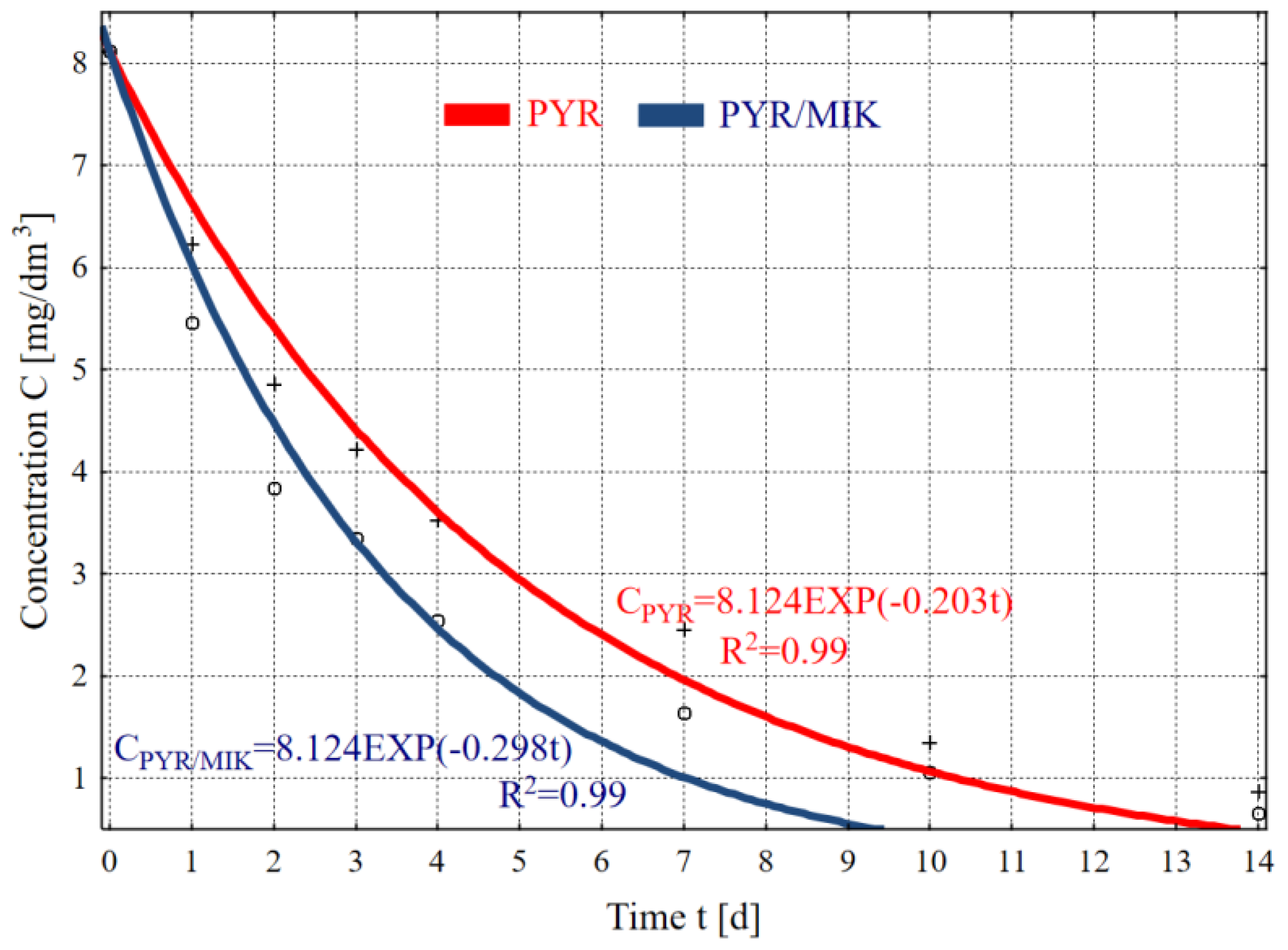Energies 16 00660 g008 Energies 16 00660 g008