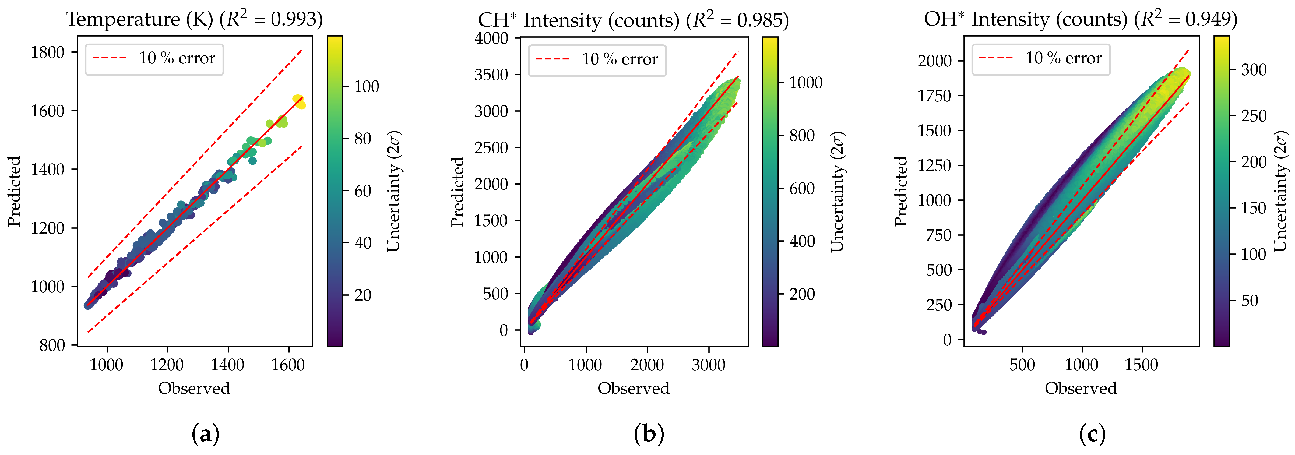 Energies 16 00662 g006