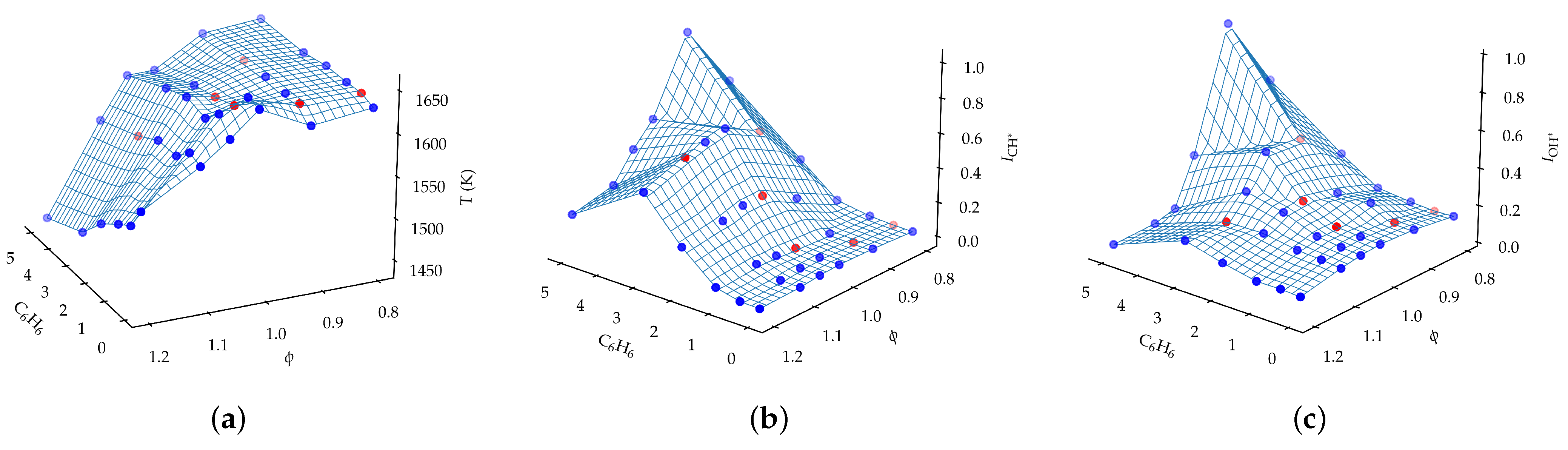 Energies 16 00662 g0a1a