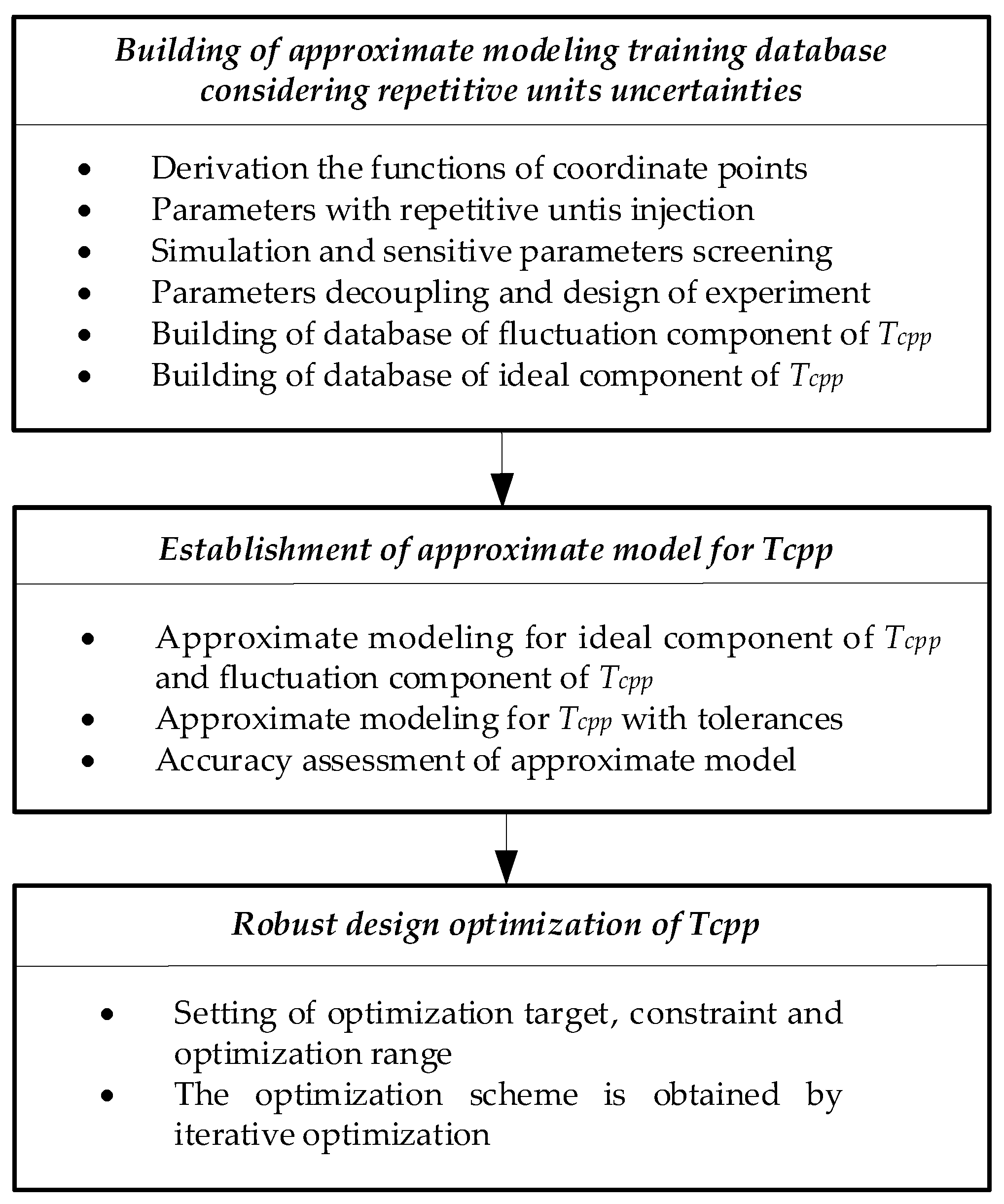 Energies 16 00663 g002
