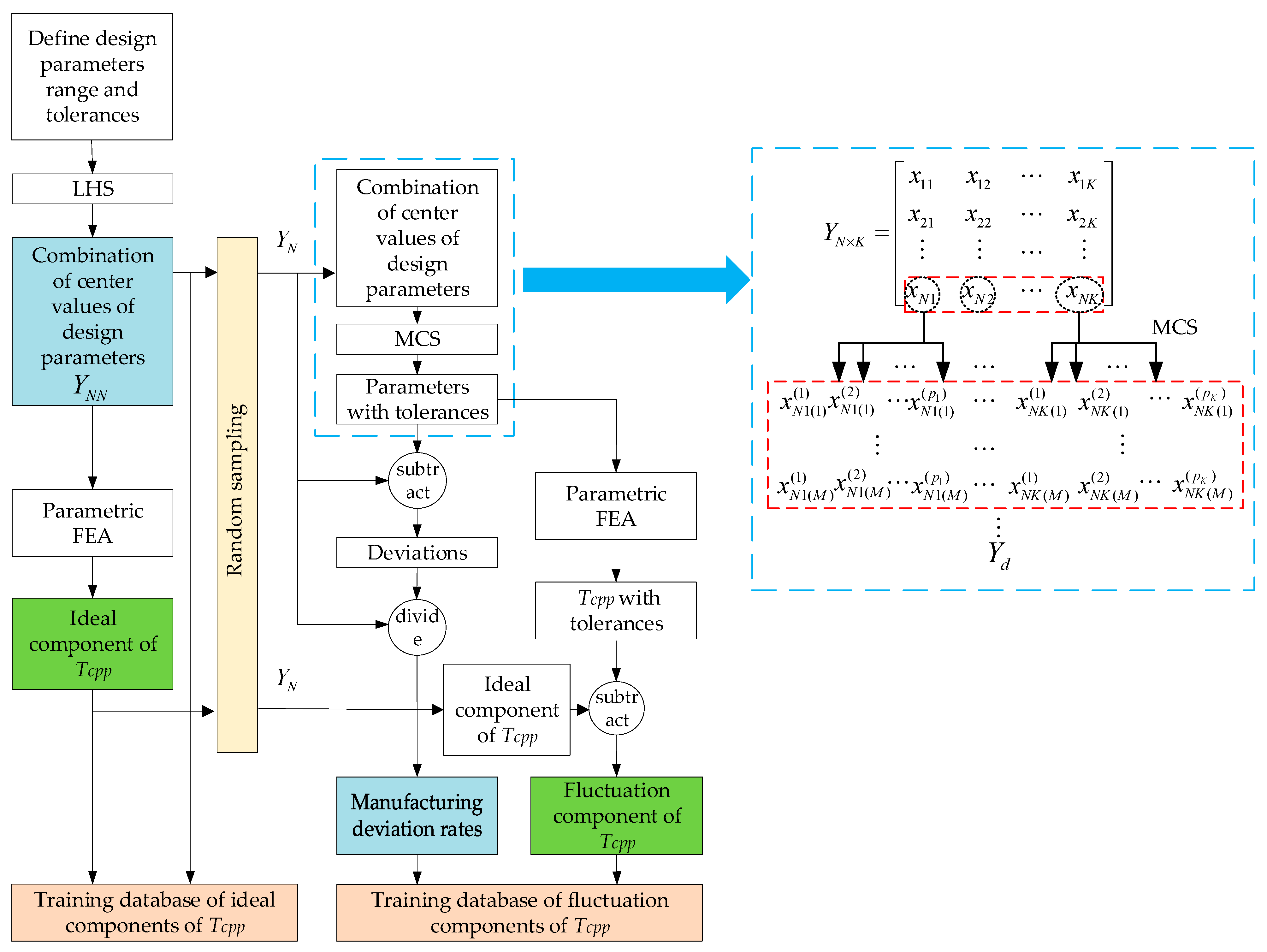 Energies 16 00663 g004