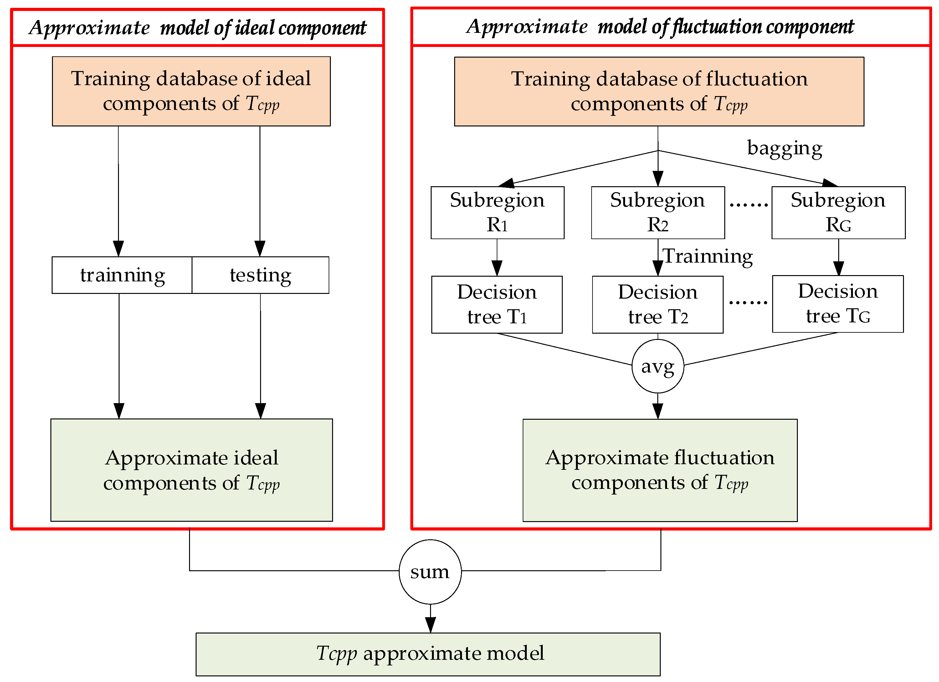 Energies 16 00663 g005
