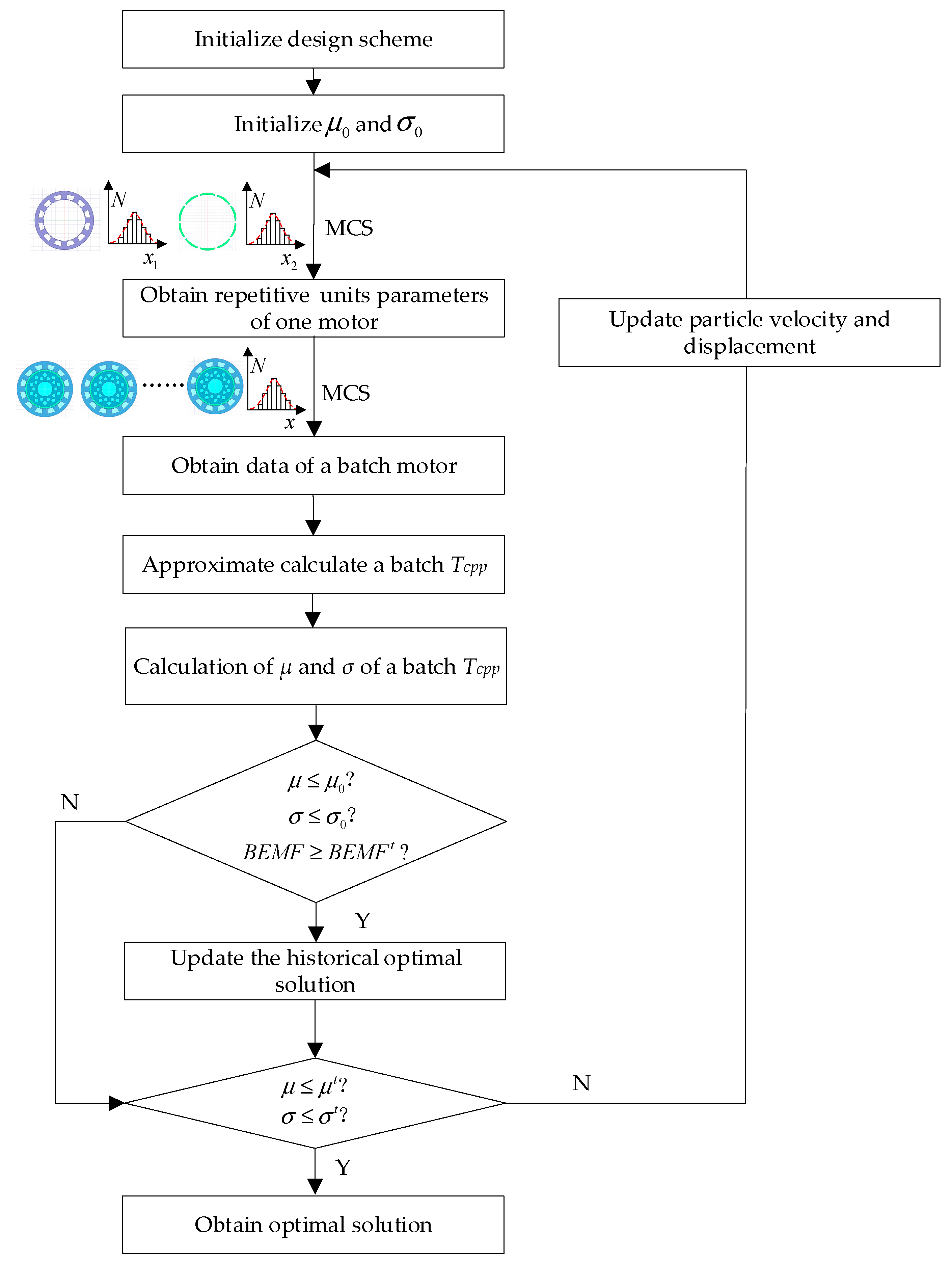 Energies 16 00663 g006