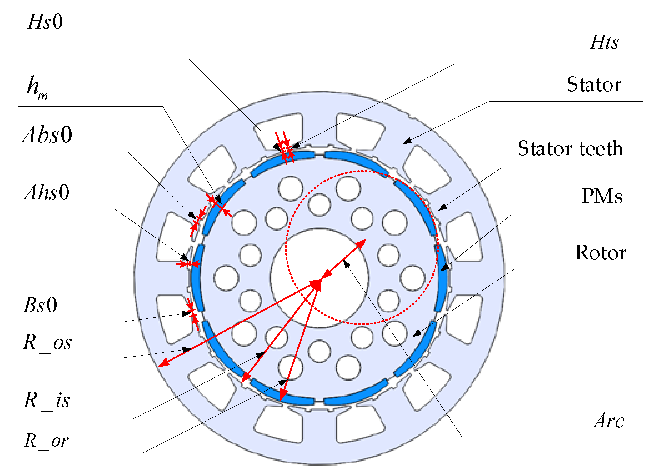 Energies 16 00663 g007