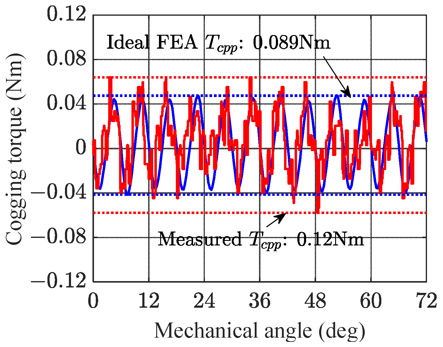 Energies 16 00663 g009
