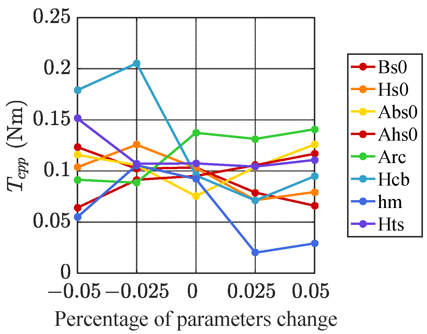Energies 16 00663 g012