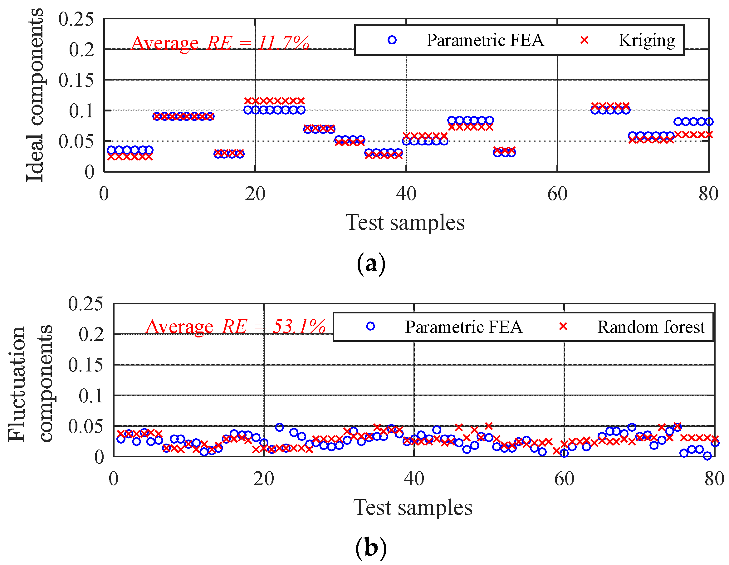 Energies 16 00663 g014a