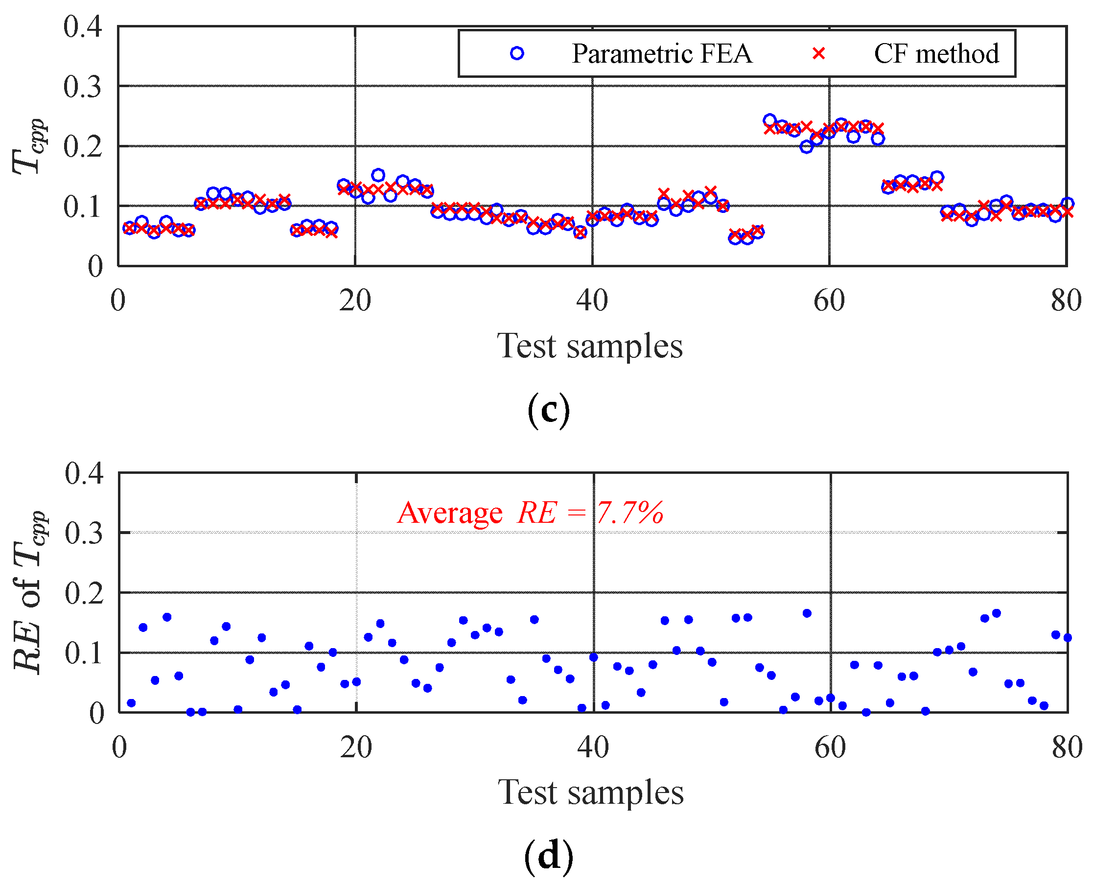 Energies 16 00663 g014b