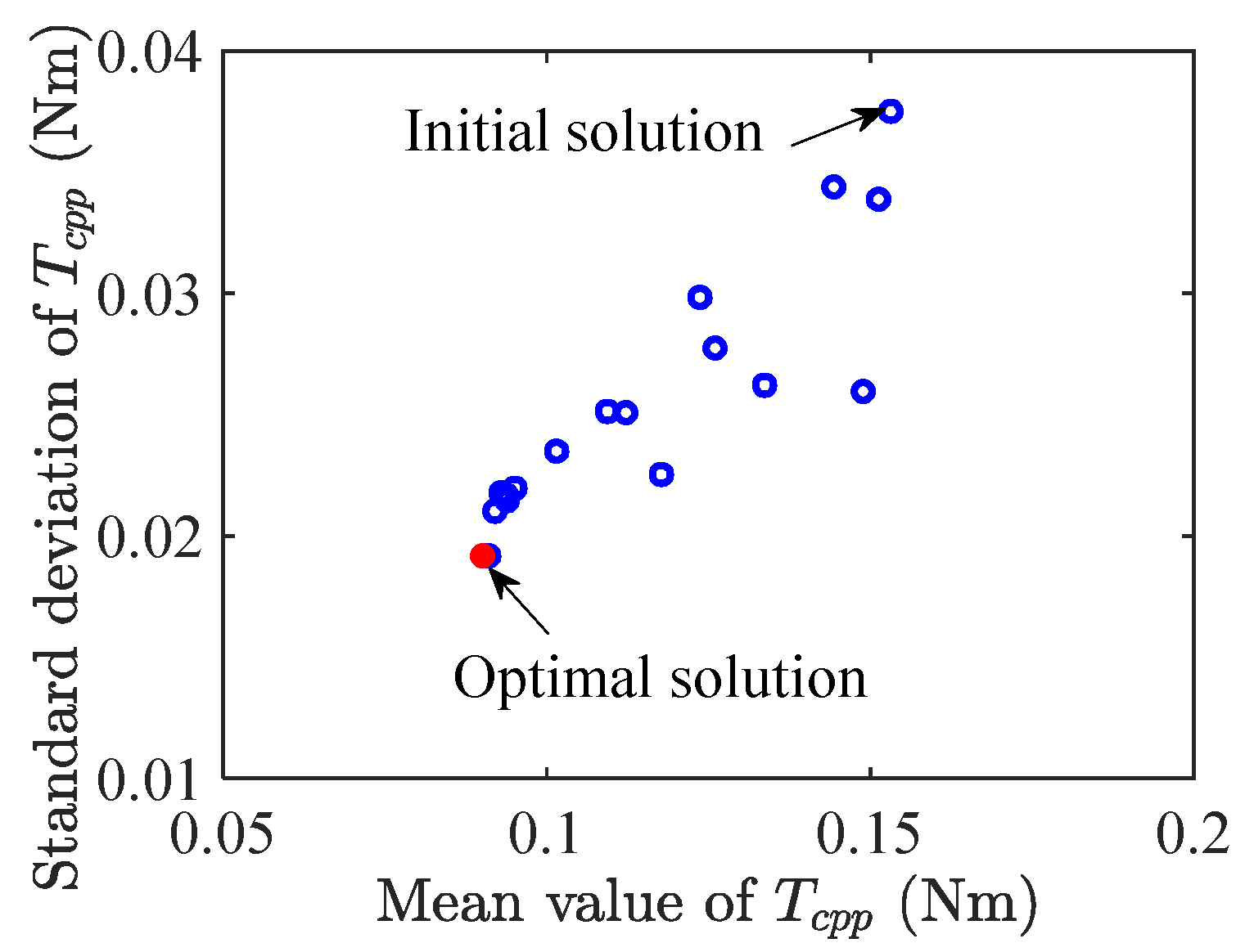 Energies 16 00663 g016