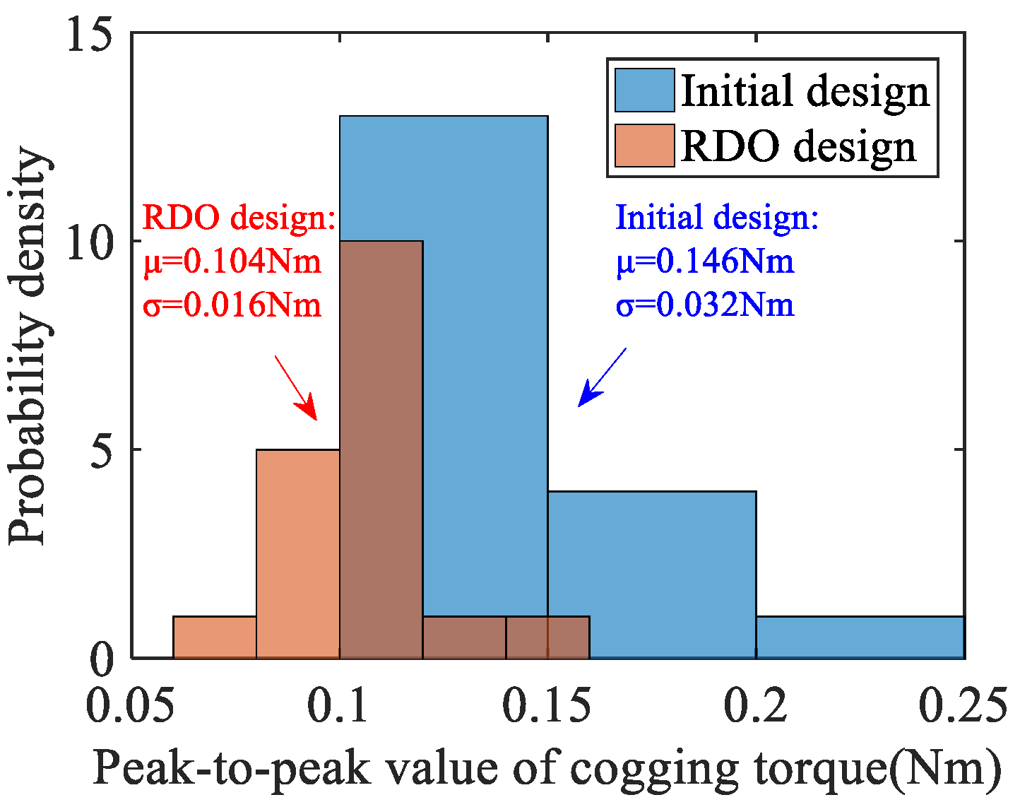 Energies 16 00663 g019