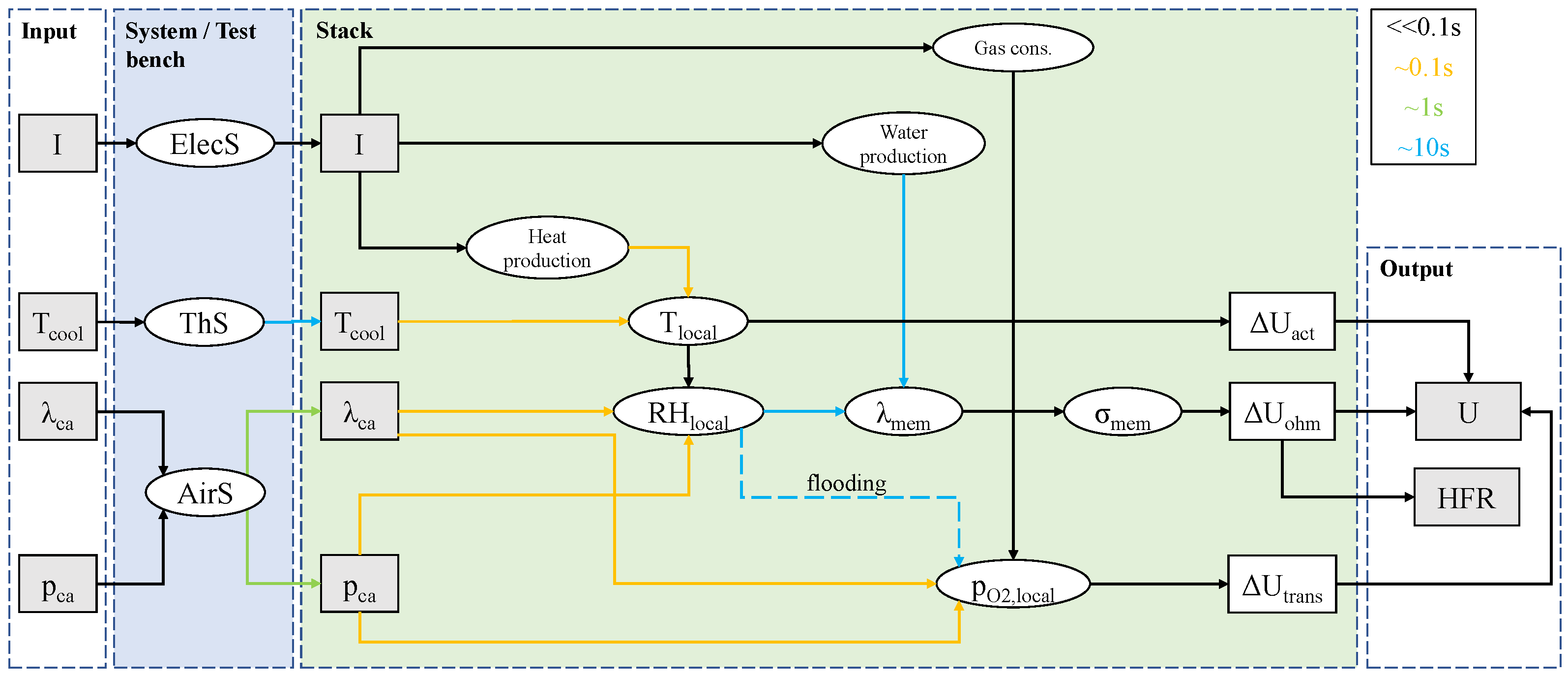 Energies 16 00664 g002