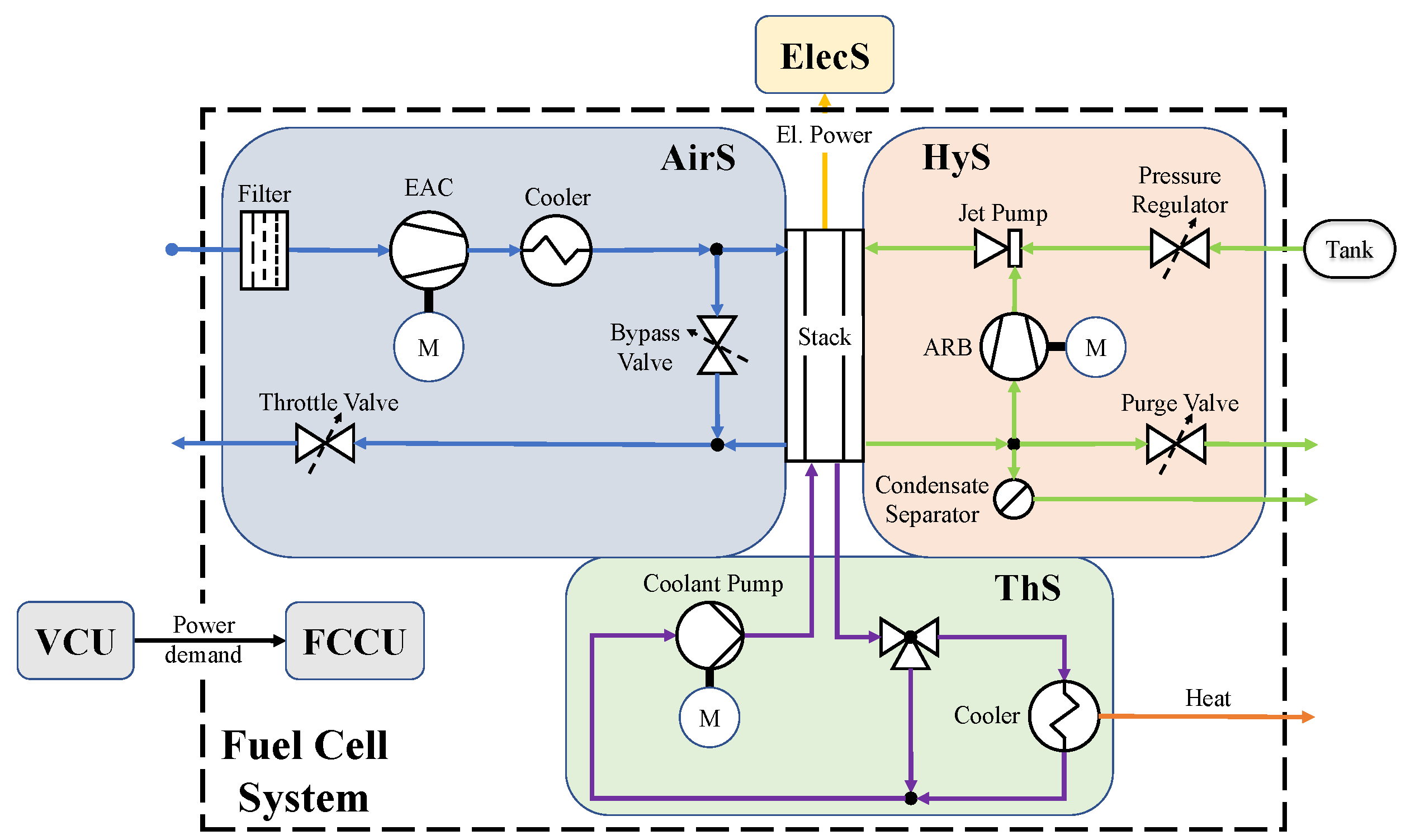 Energies 16 00664 g003
