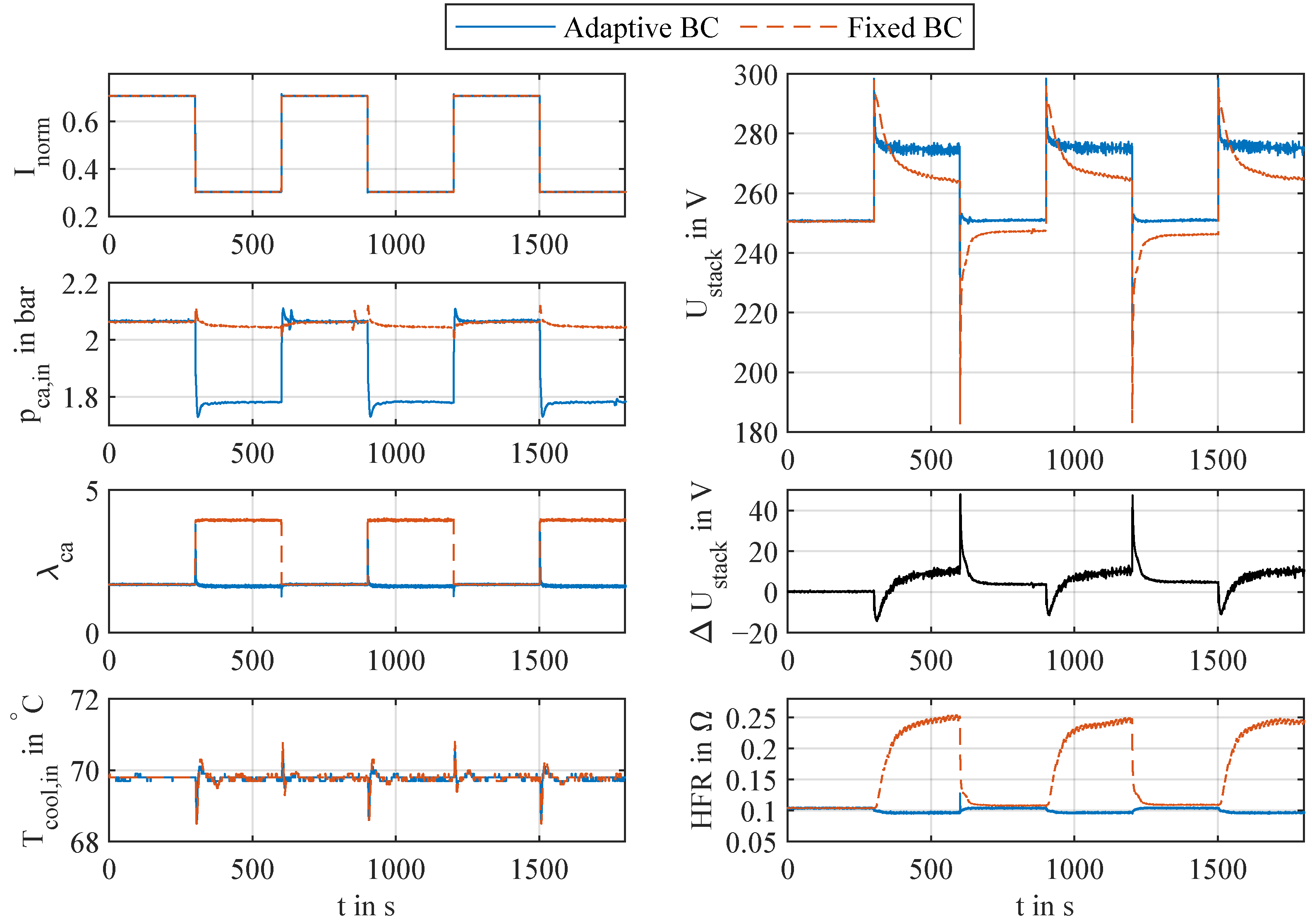 Energies 16 00664 g004