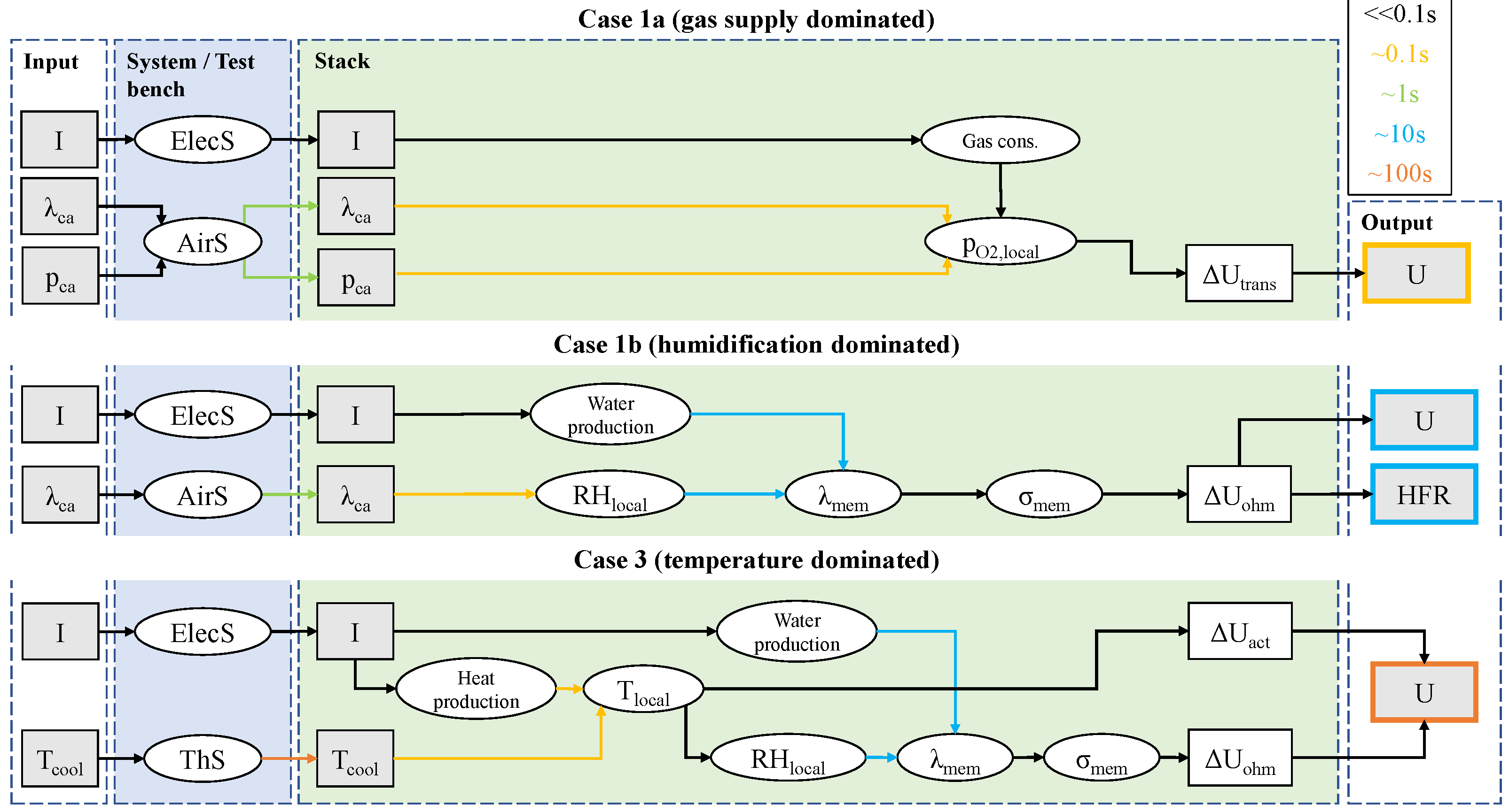 Energies 16 00664 g008