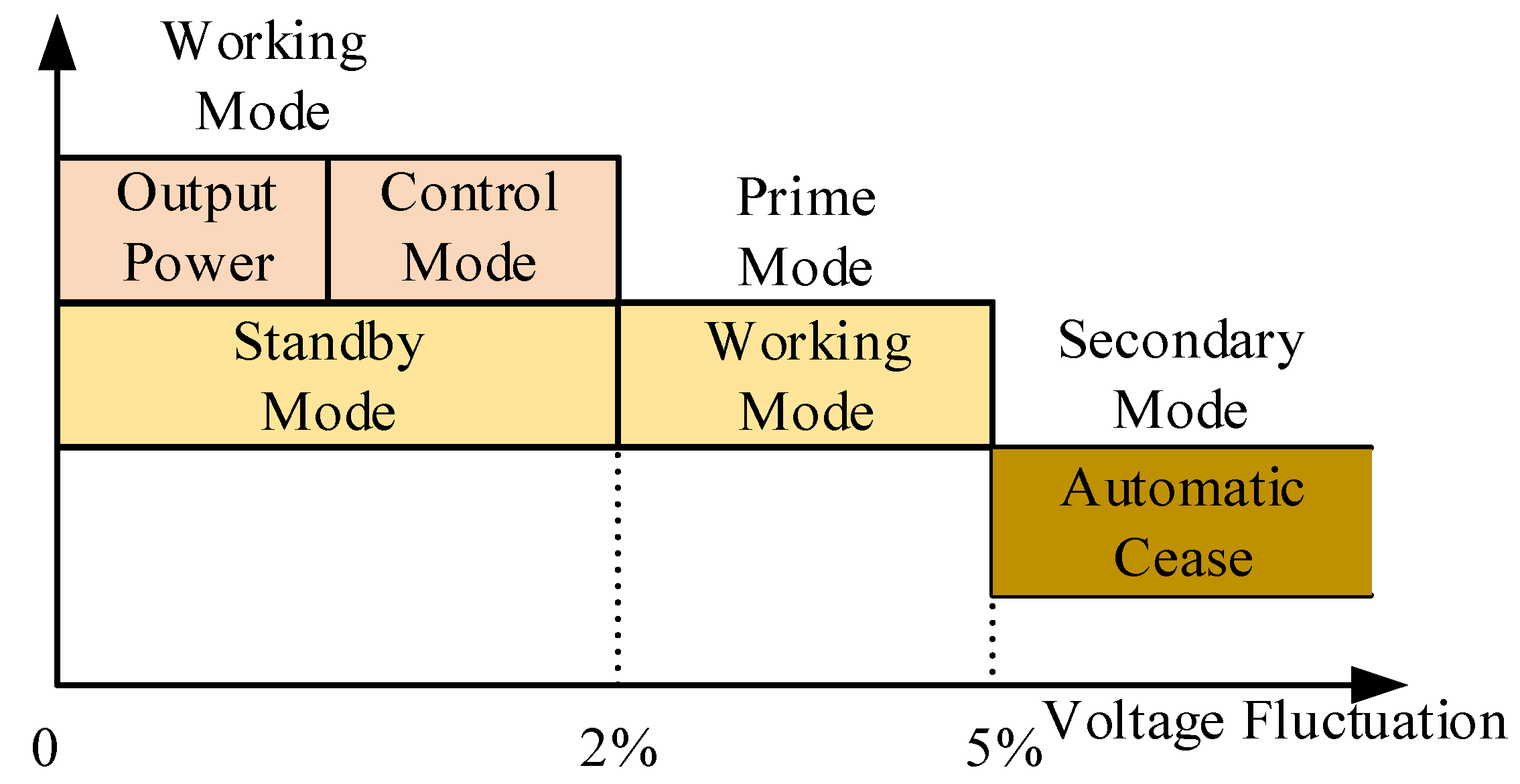Energies 16 00665 g002
