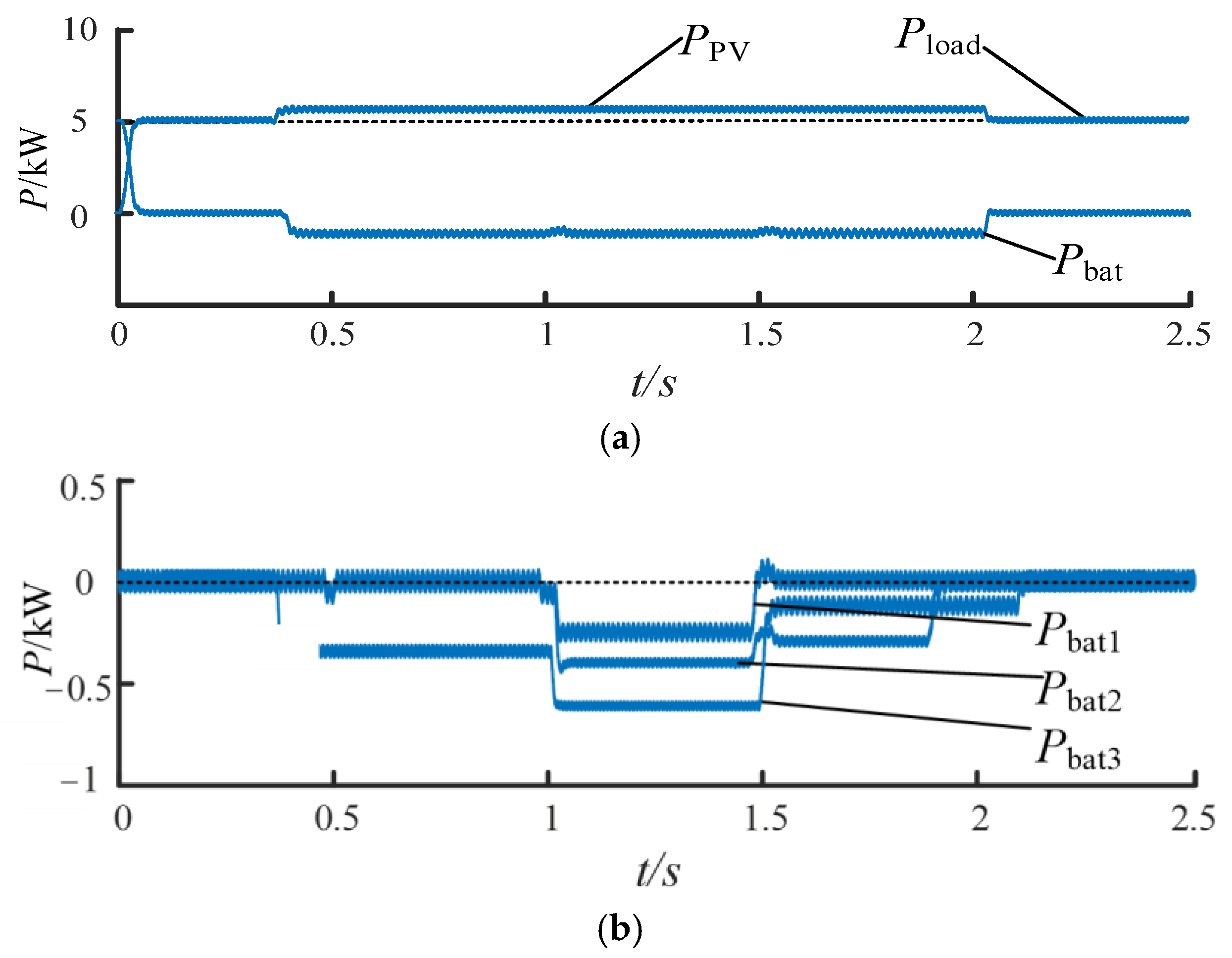 Energies 16 00665 g009