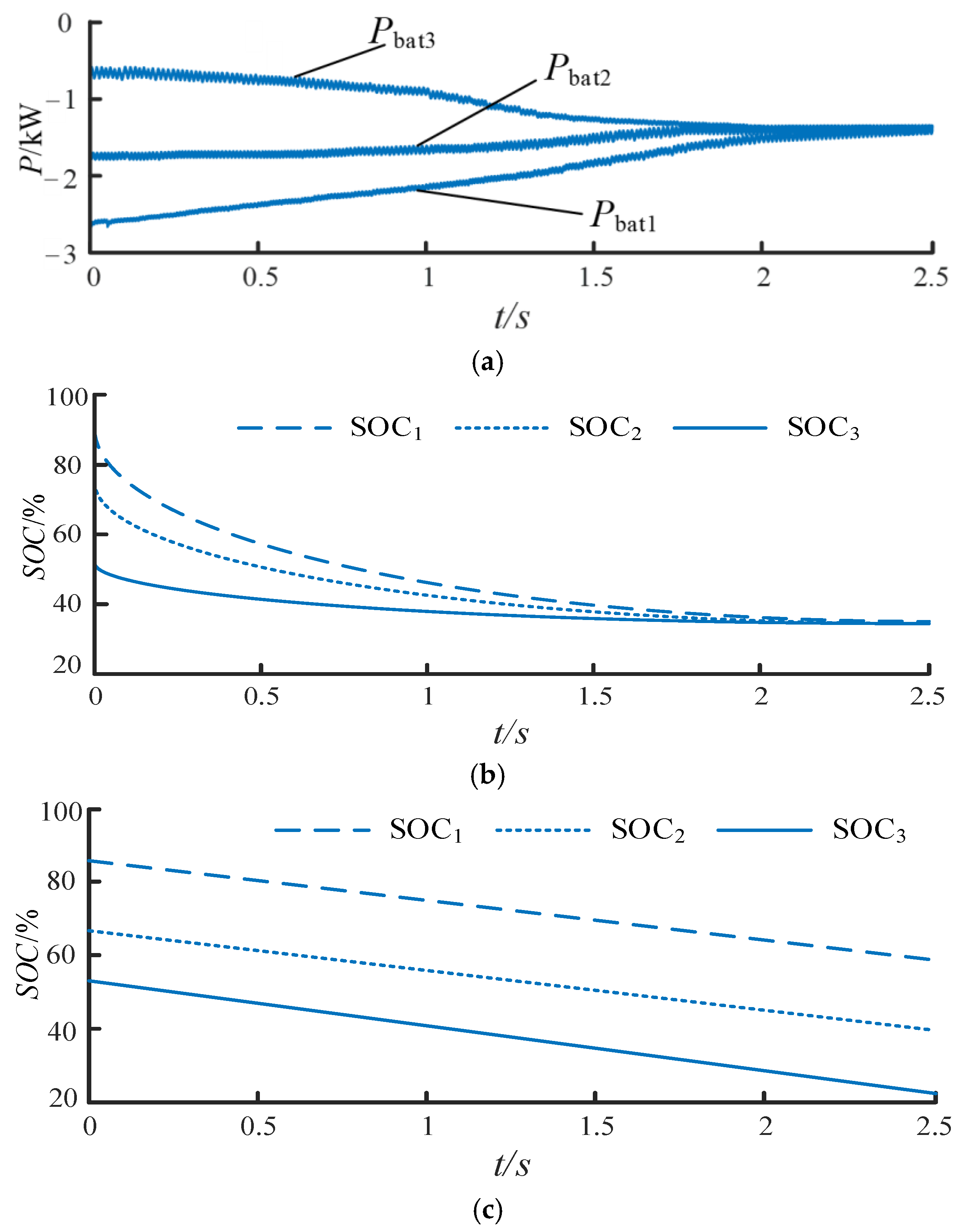Energies 16 00665 g011