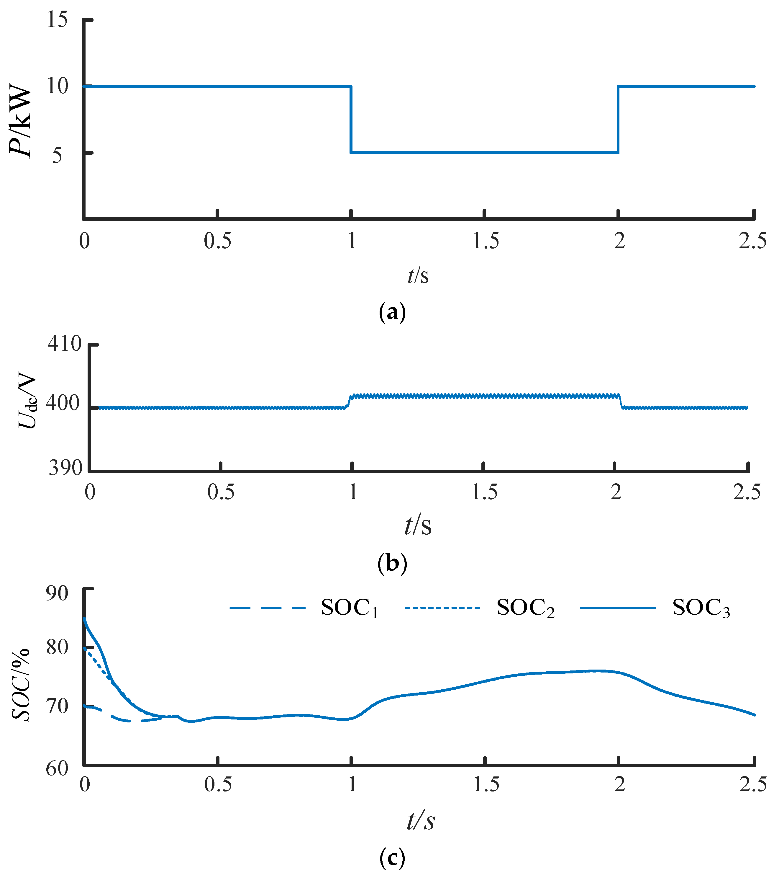 Energies 16 00665 g013