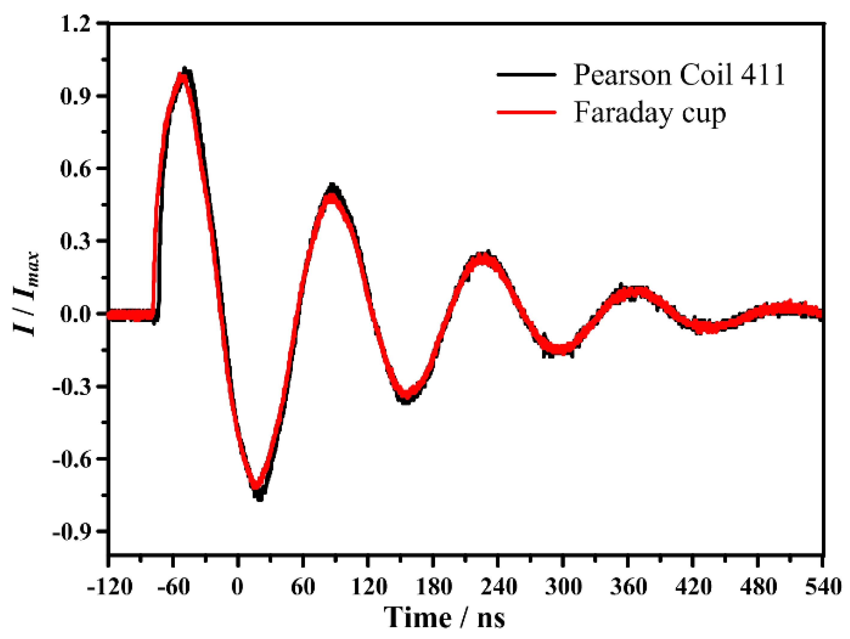 Energies 16 00669 g005