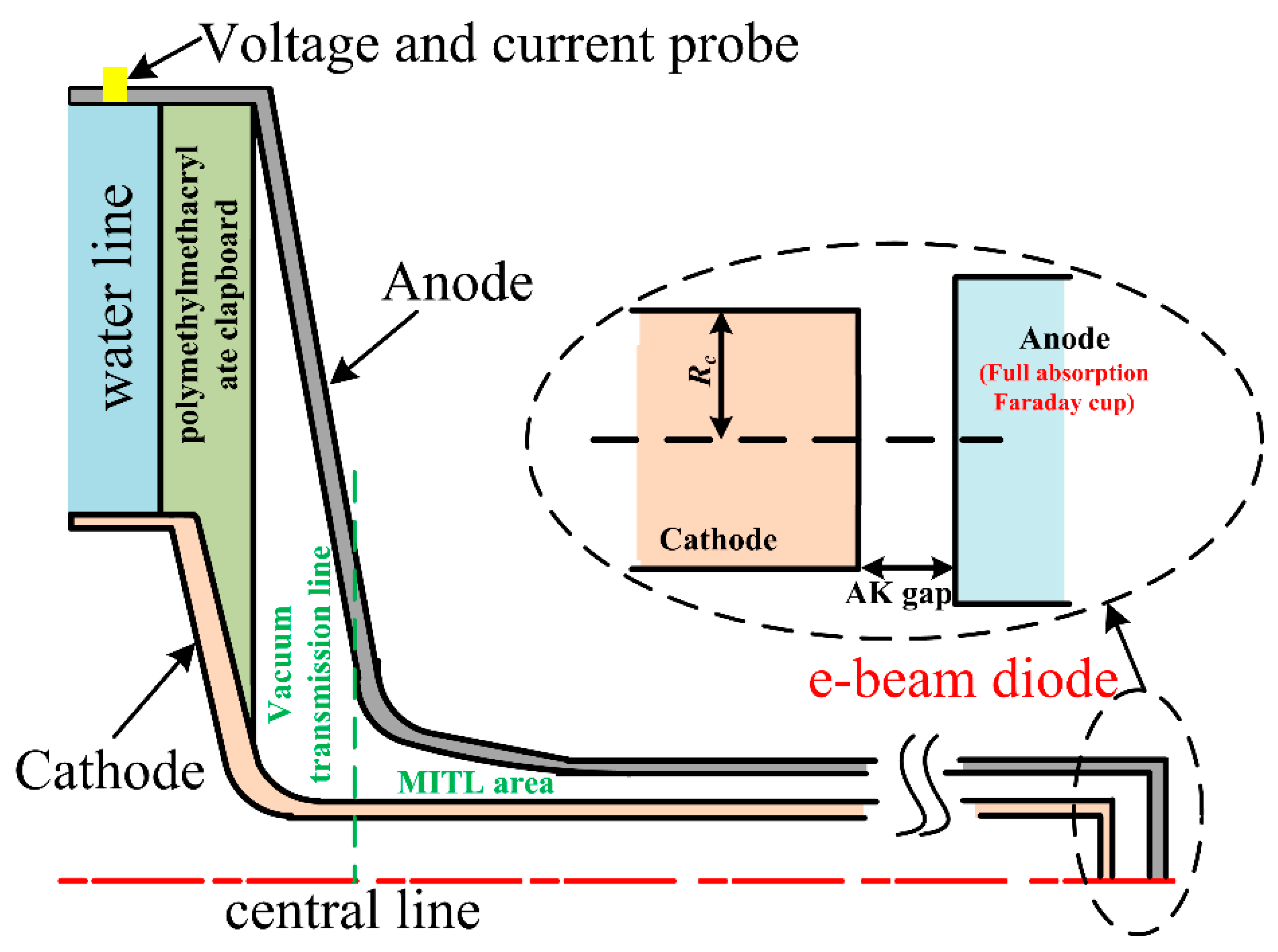 Energies 16 00669 g007