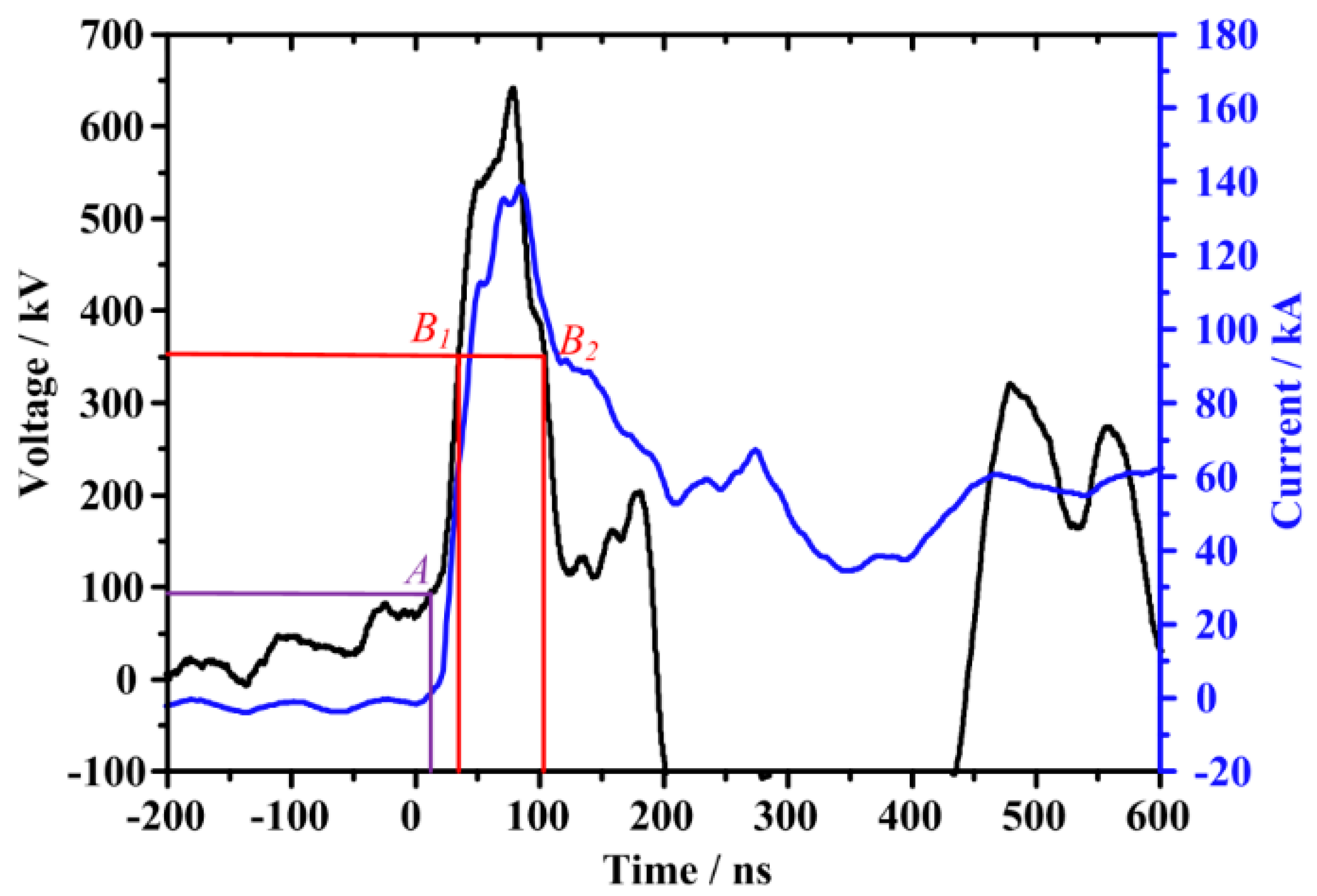 Energies 16 00669 g008