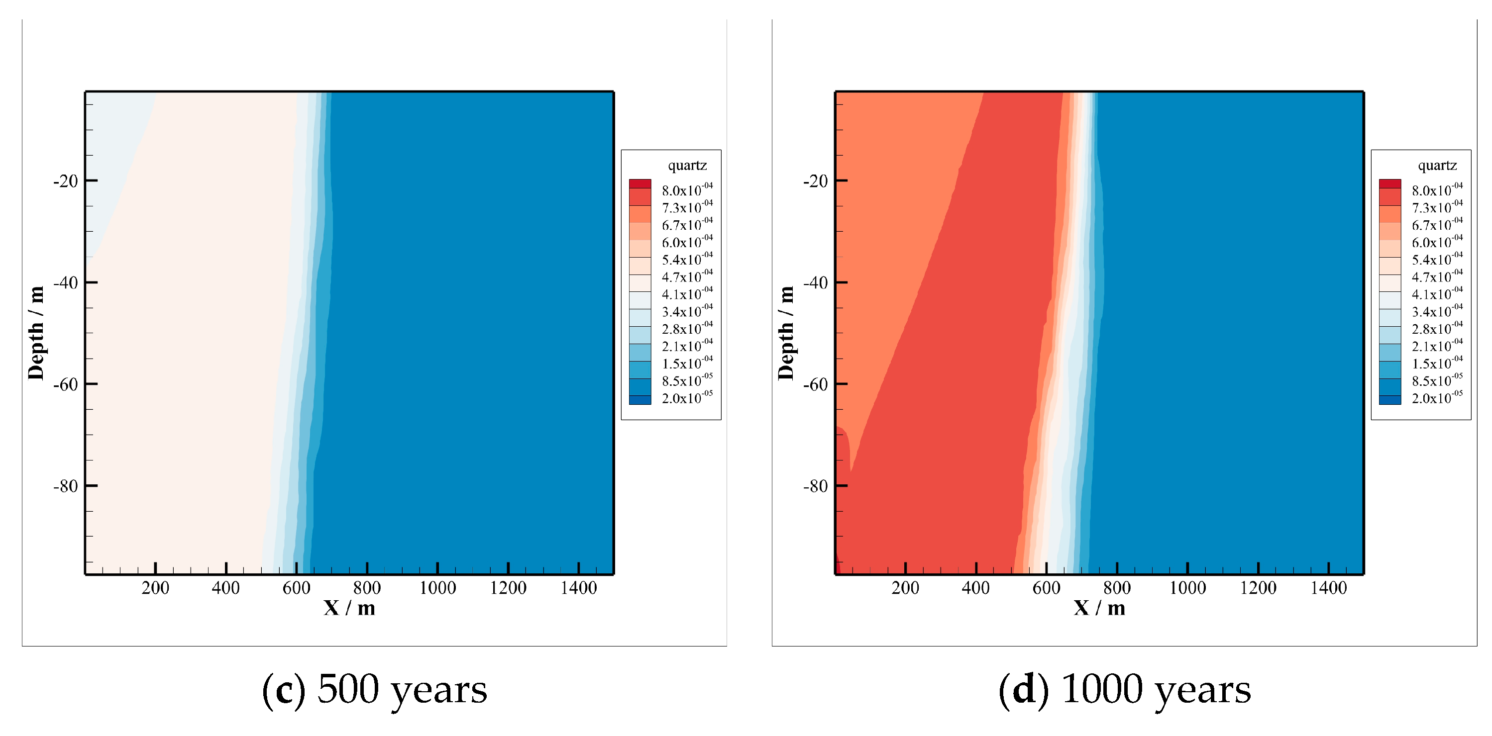 Energies 16 00670 g007b Energies 16 00670 g007b