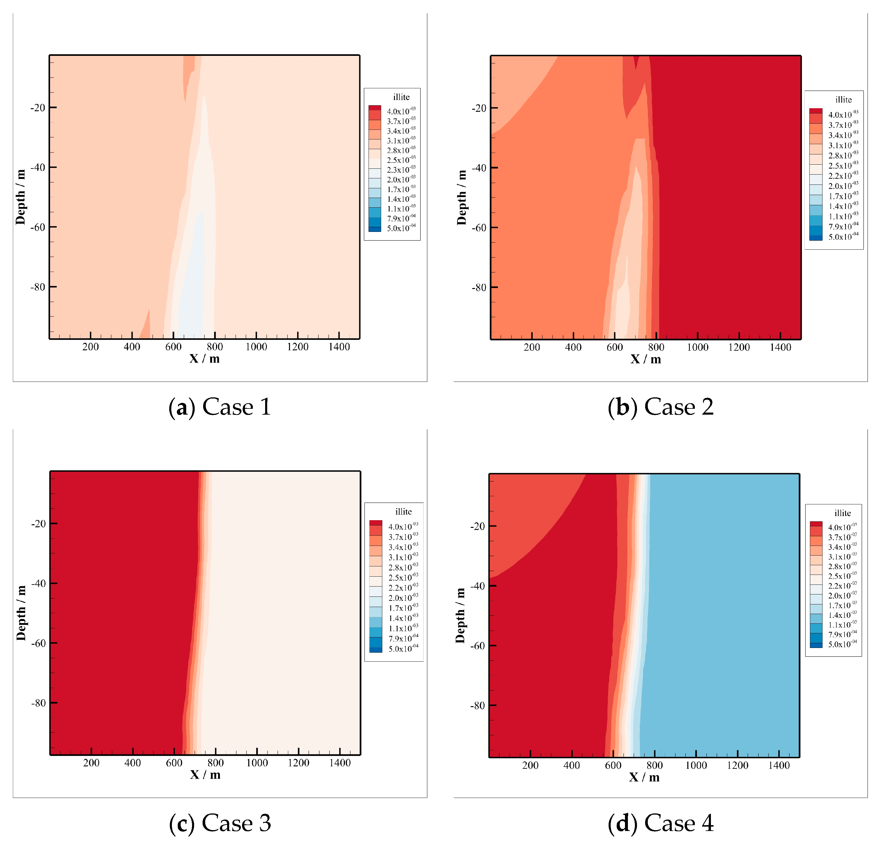 Energies 16 00670 g019 Energies 16 00670 g019