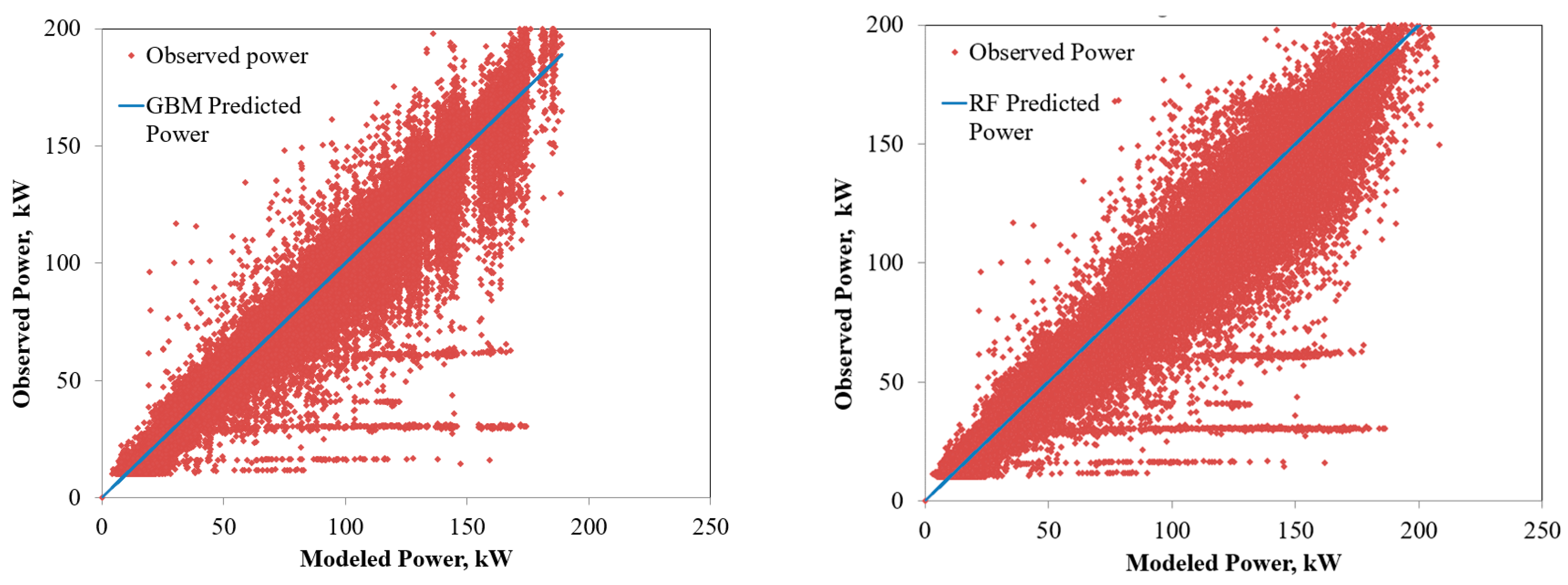 Energies 16 00671 g005