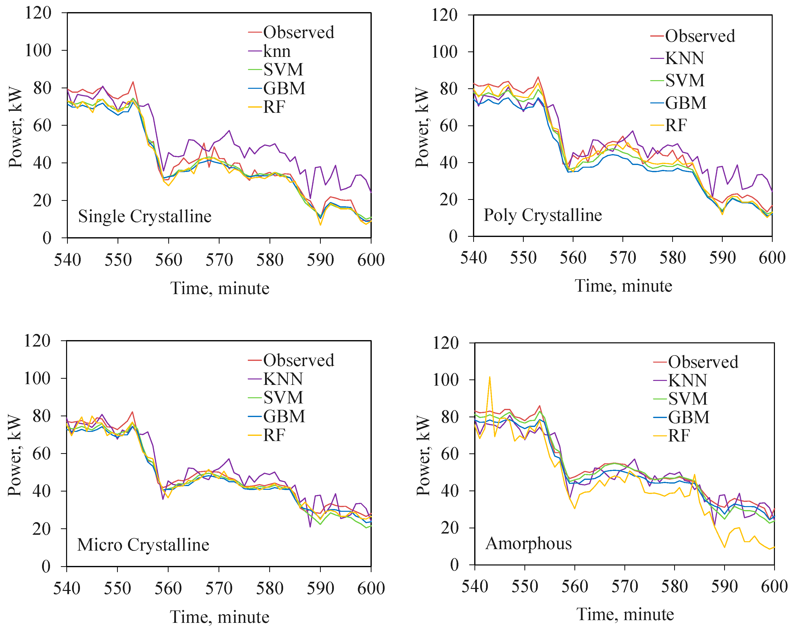 Energies 16 00671 g011a