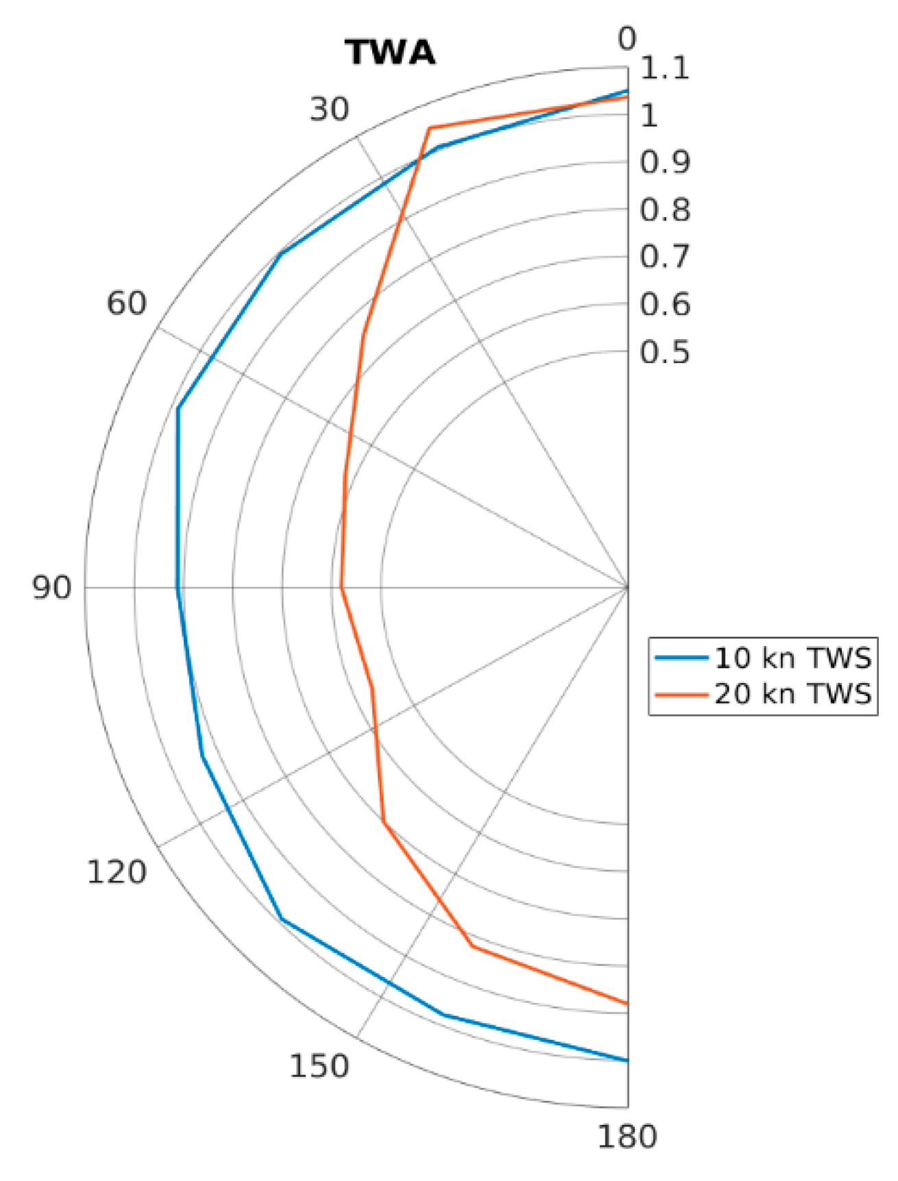 Energies 16 00673 g005