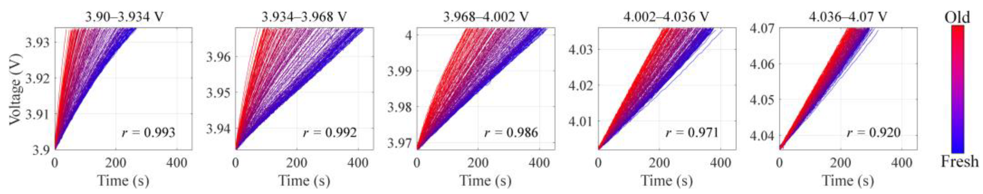 Energies 16 00674 g006