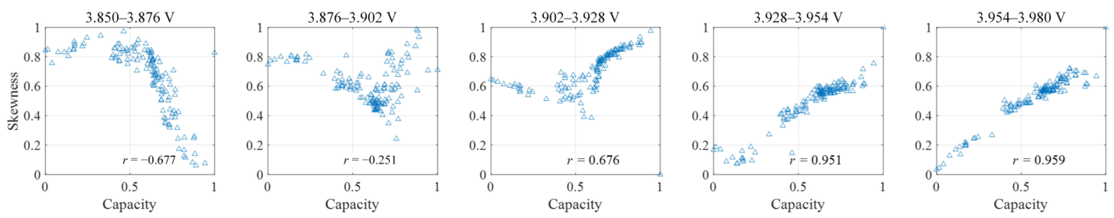 Energies 16 00674 g010