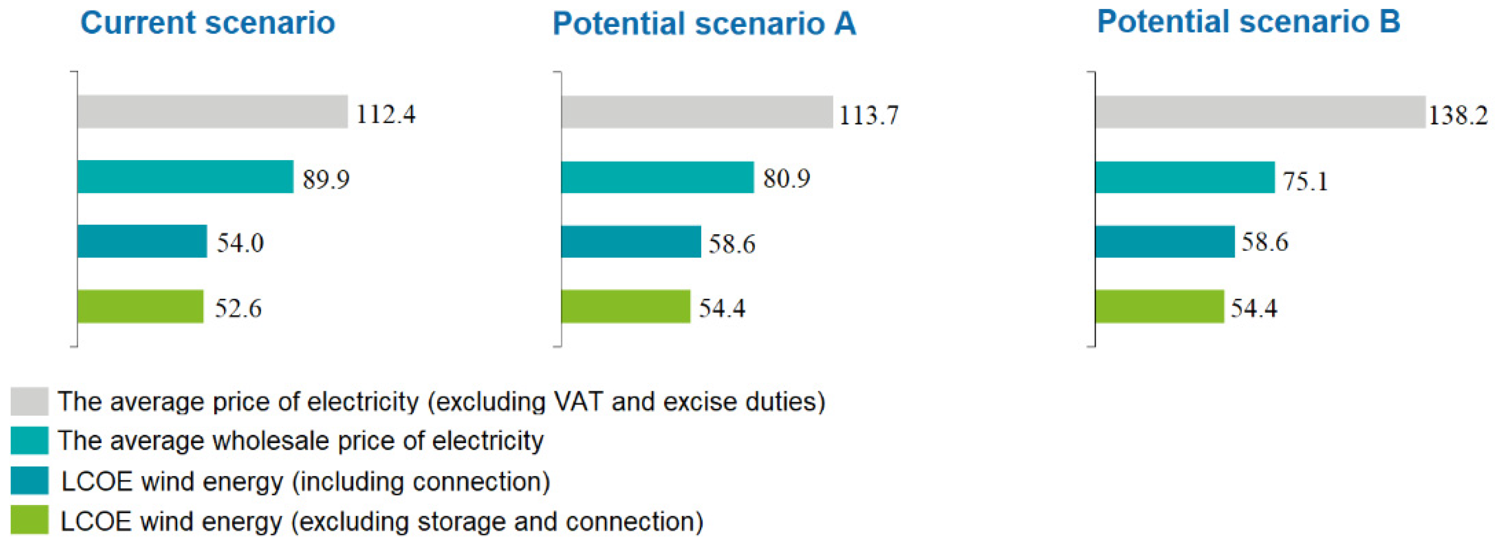 Energies 16 00676 g002