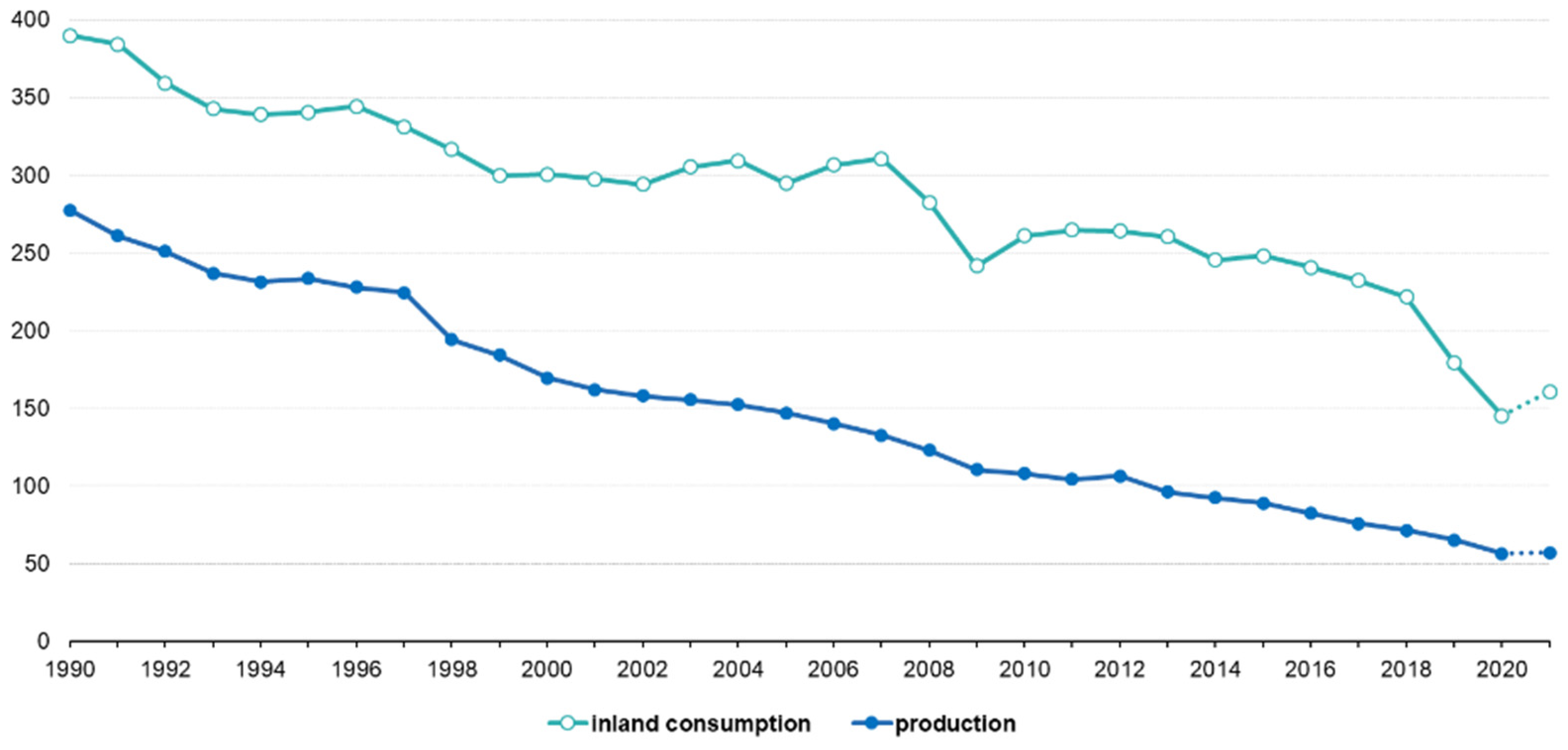 Energies 16 00676 g003
