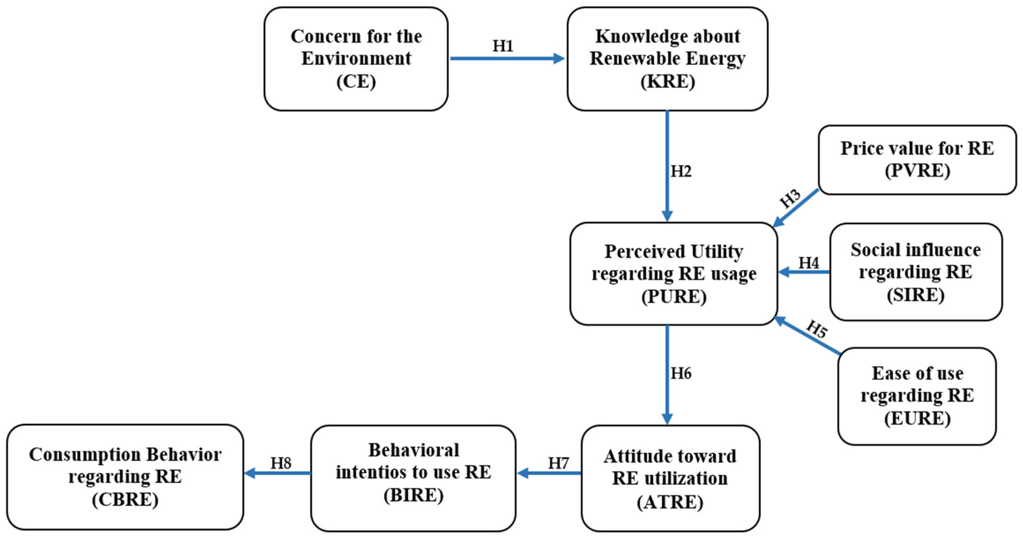 Energies 16 00676 g005