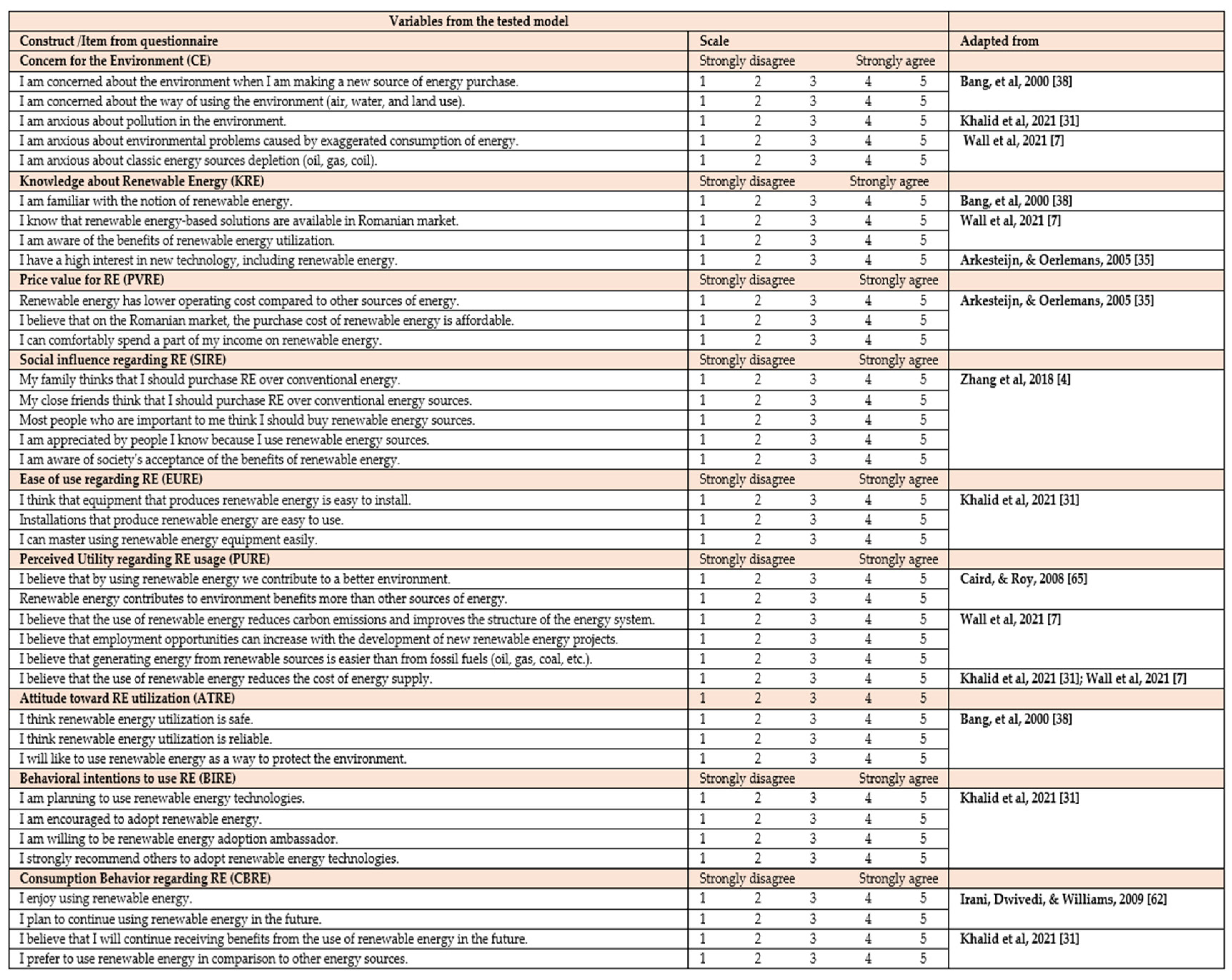 Energies 16 00676 i001